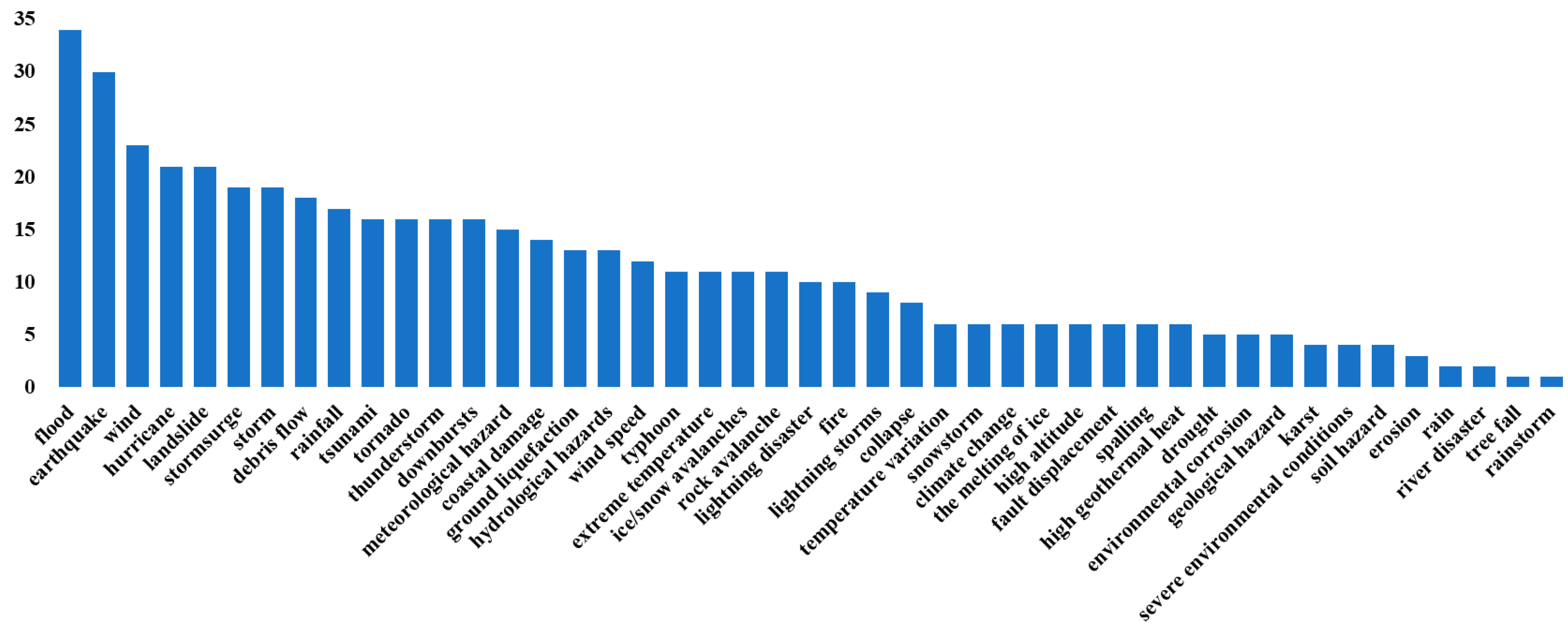 Infrastructures 10 00352 g010 Infrastructures 10 00352 g010