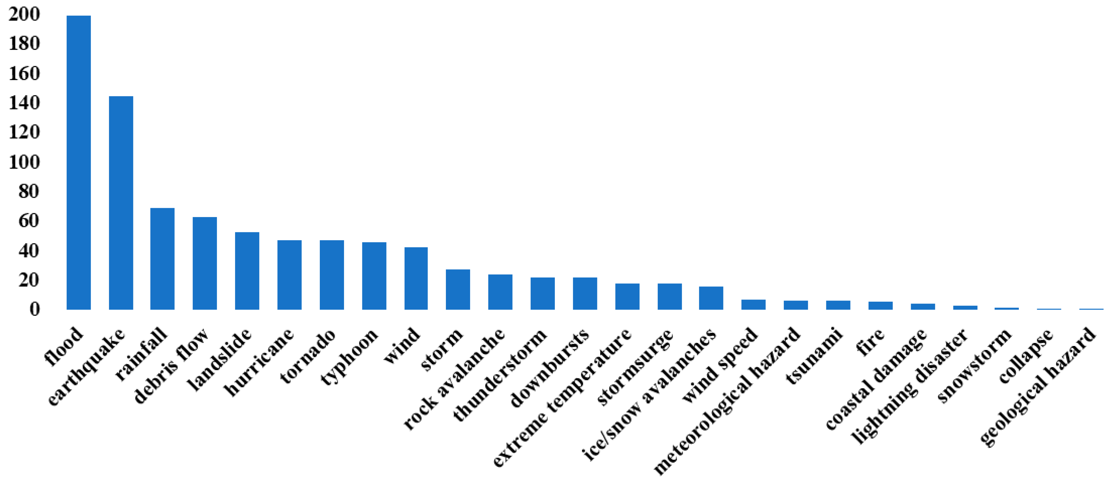 Infrastructures 10 00352 g011 Infrastructures 10 00352 g011