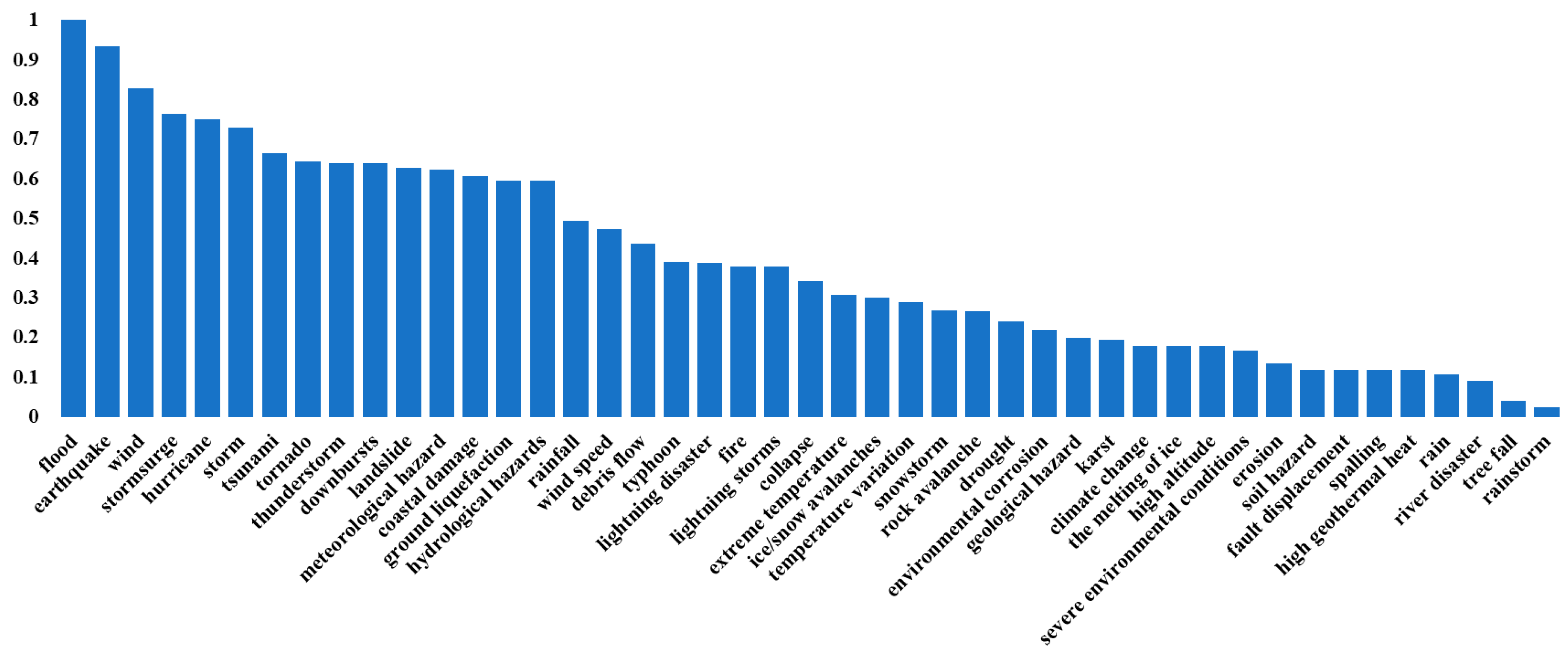 Infrastructures 10 00352 g012 Infrastructures 10 00352 g012