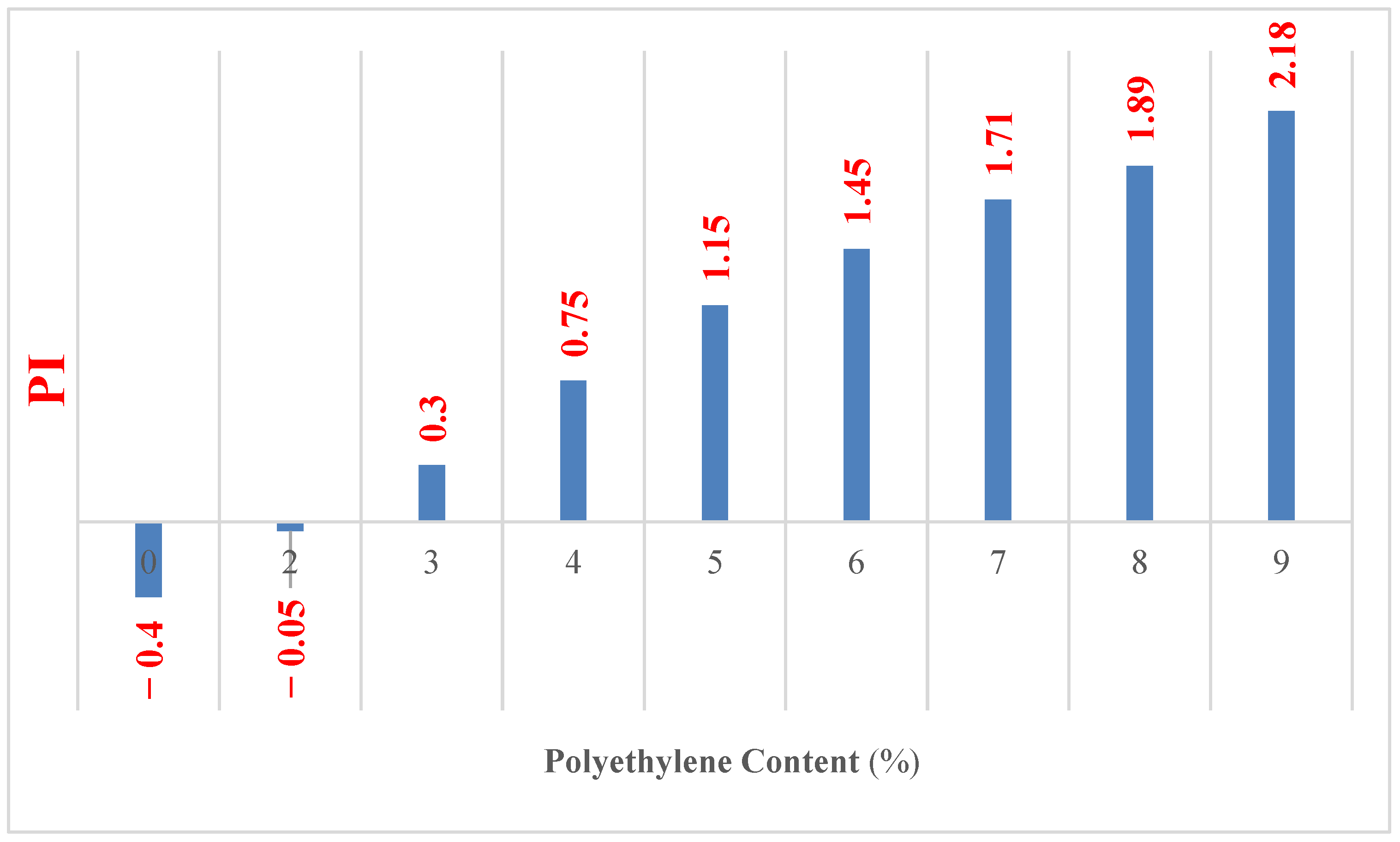 Infrastructures 11 00001 g005