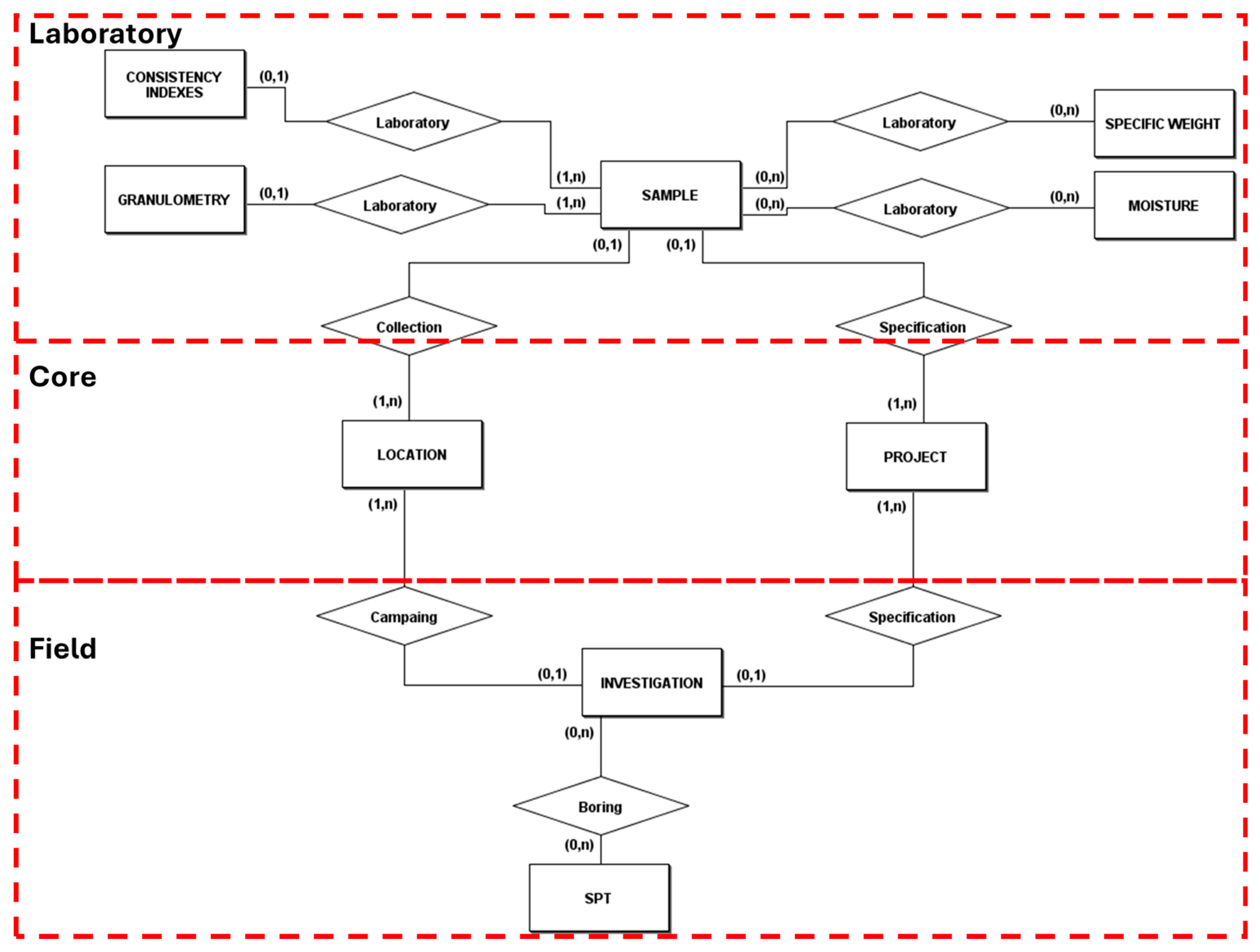 Infrastructures 11 00002 g002