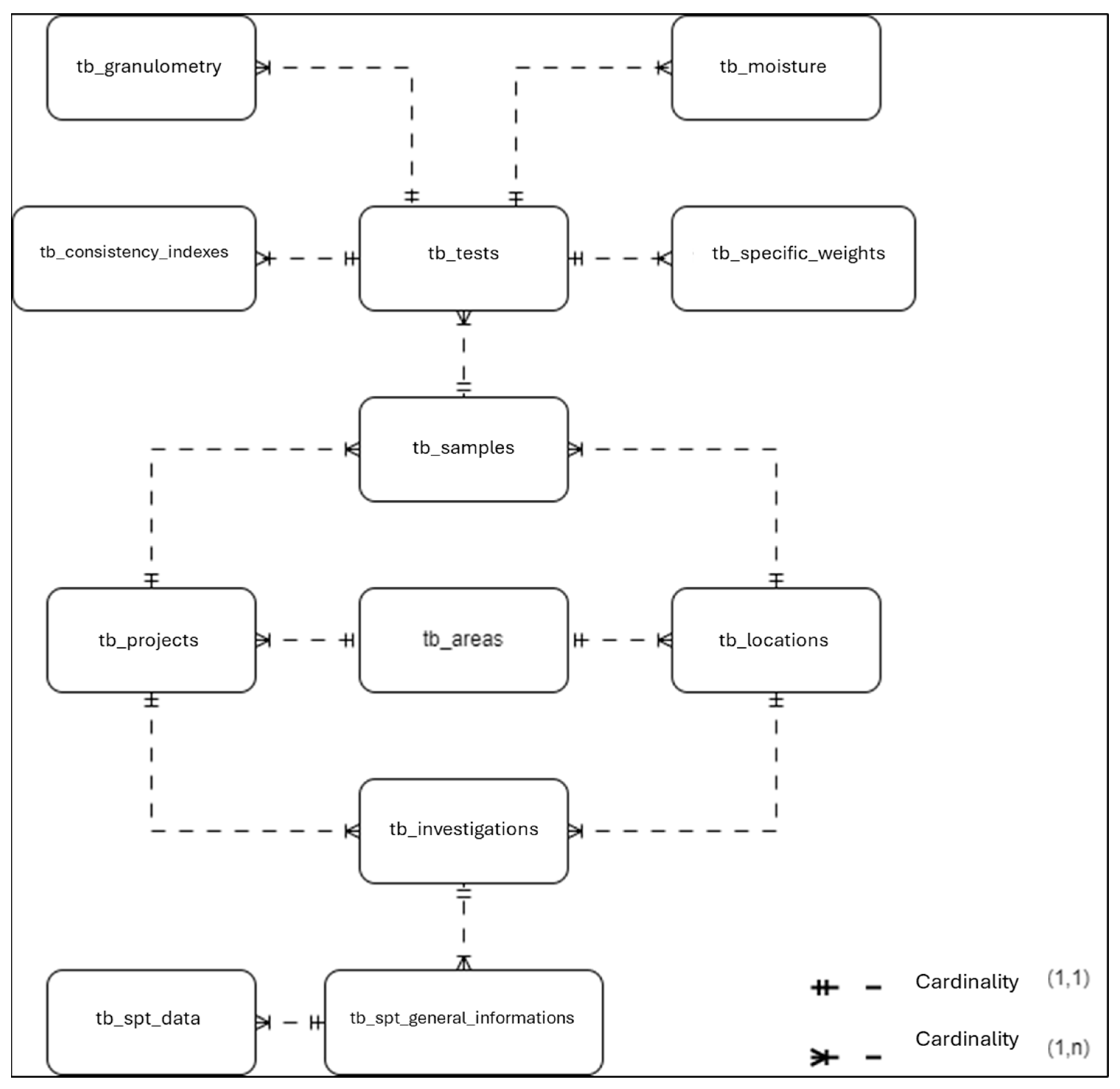 Infrastructures 11 00002 g003