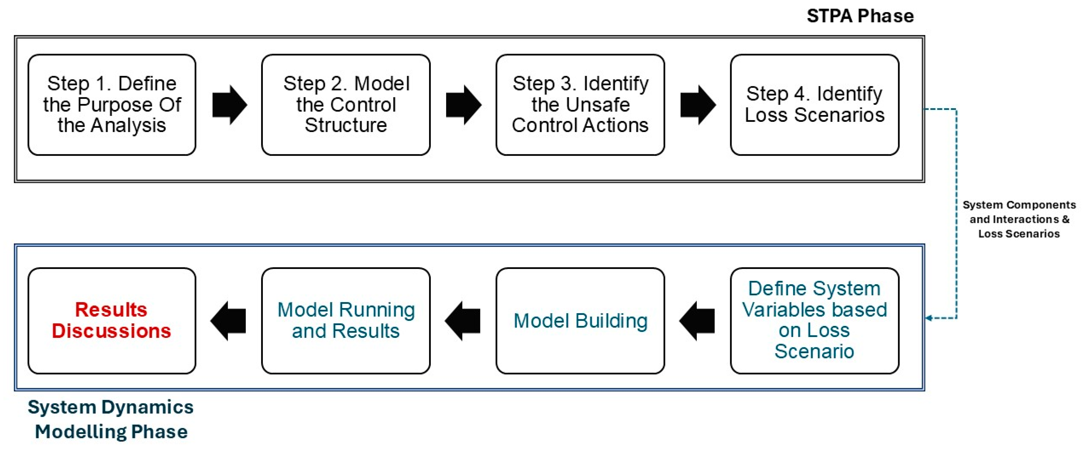 Infrastructures 11 00003 g001