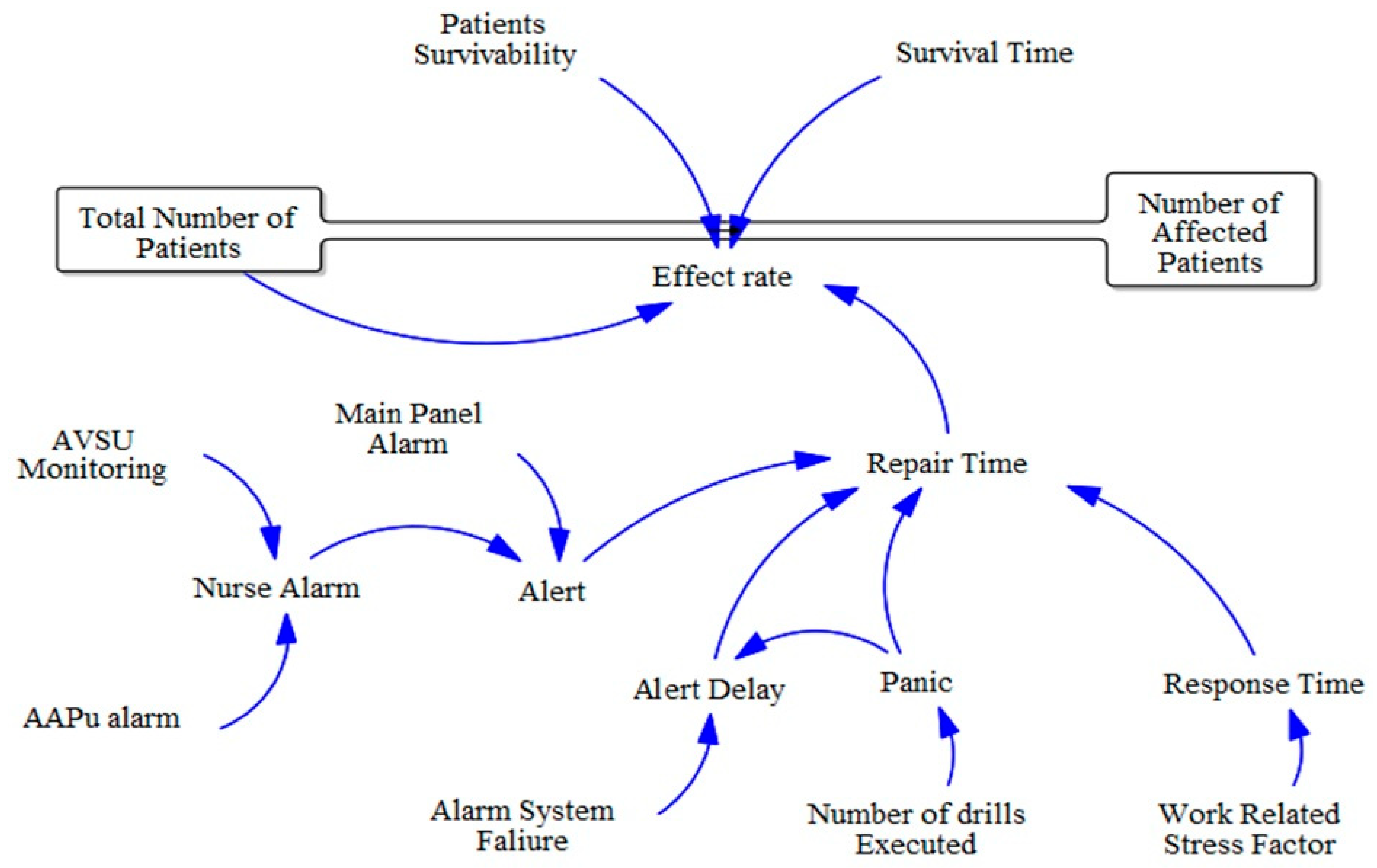 Infrastructures 11 00003 g002