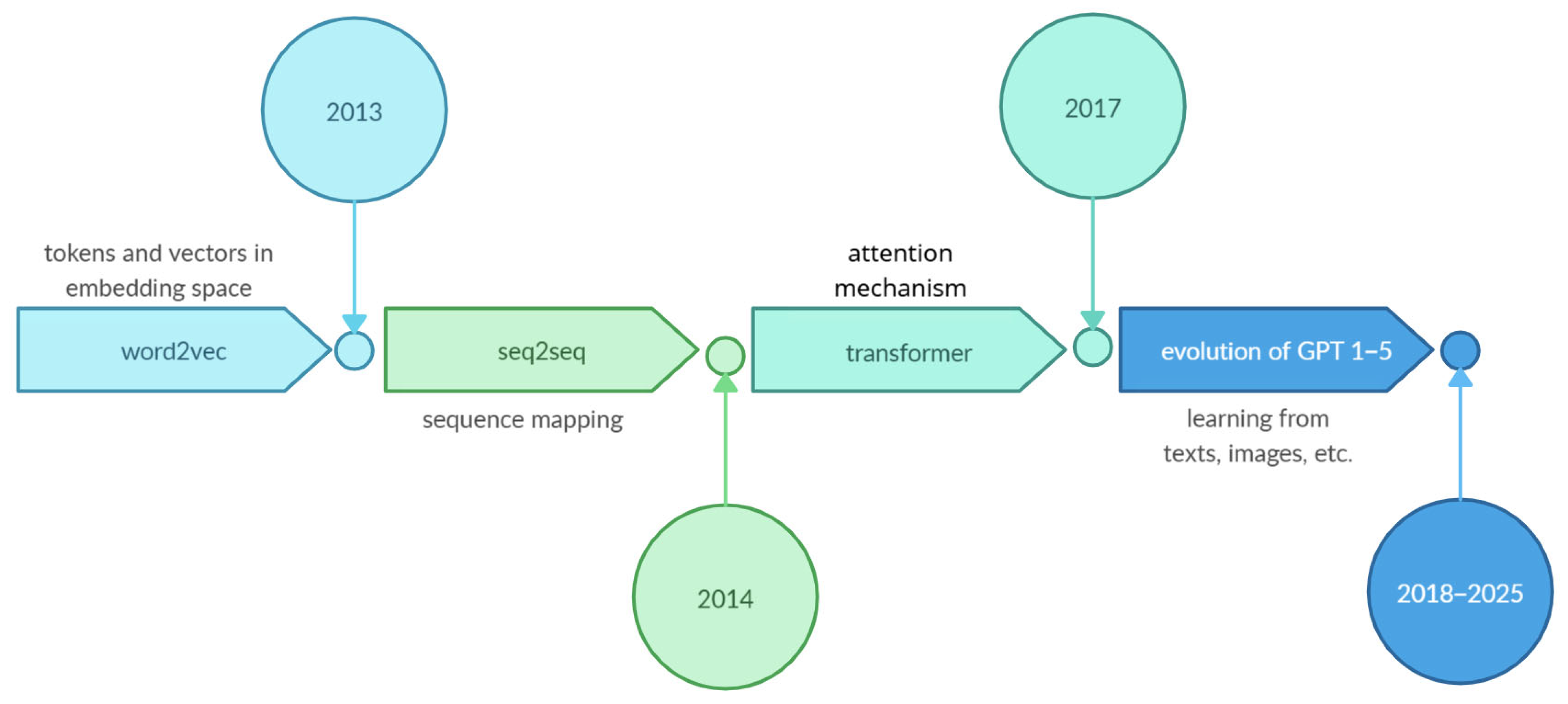 Infrastructures 11 00006 g001