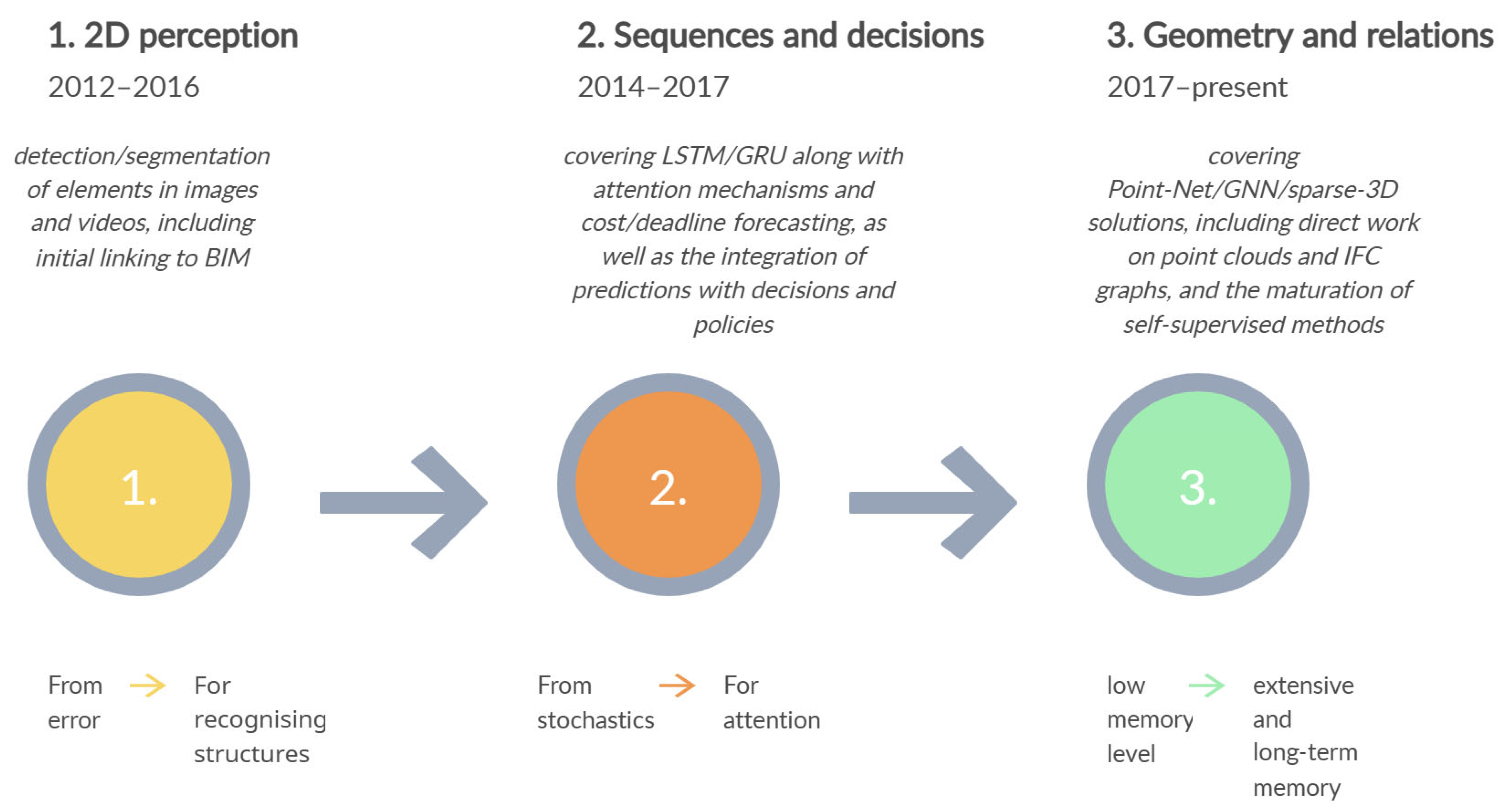 Infrastructures 11 00006 g002