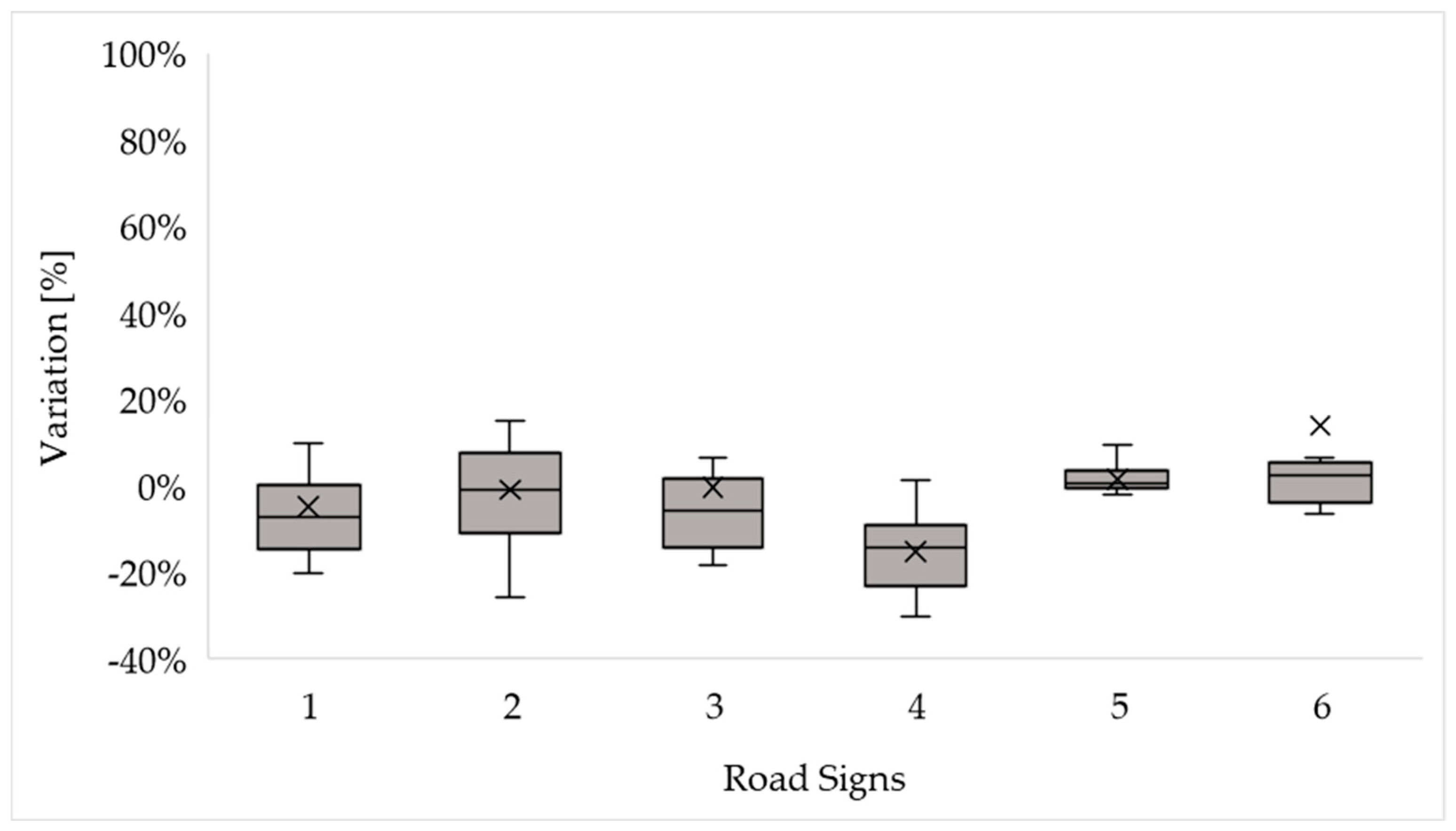 Infrastructures 11 00008 g003