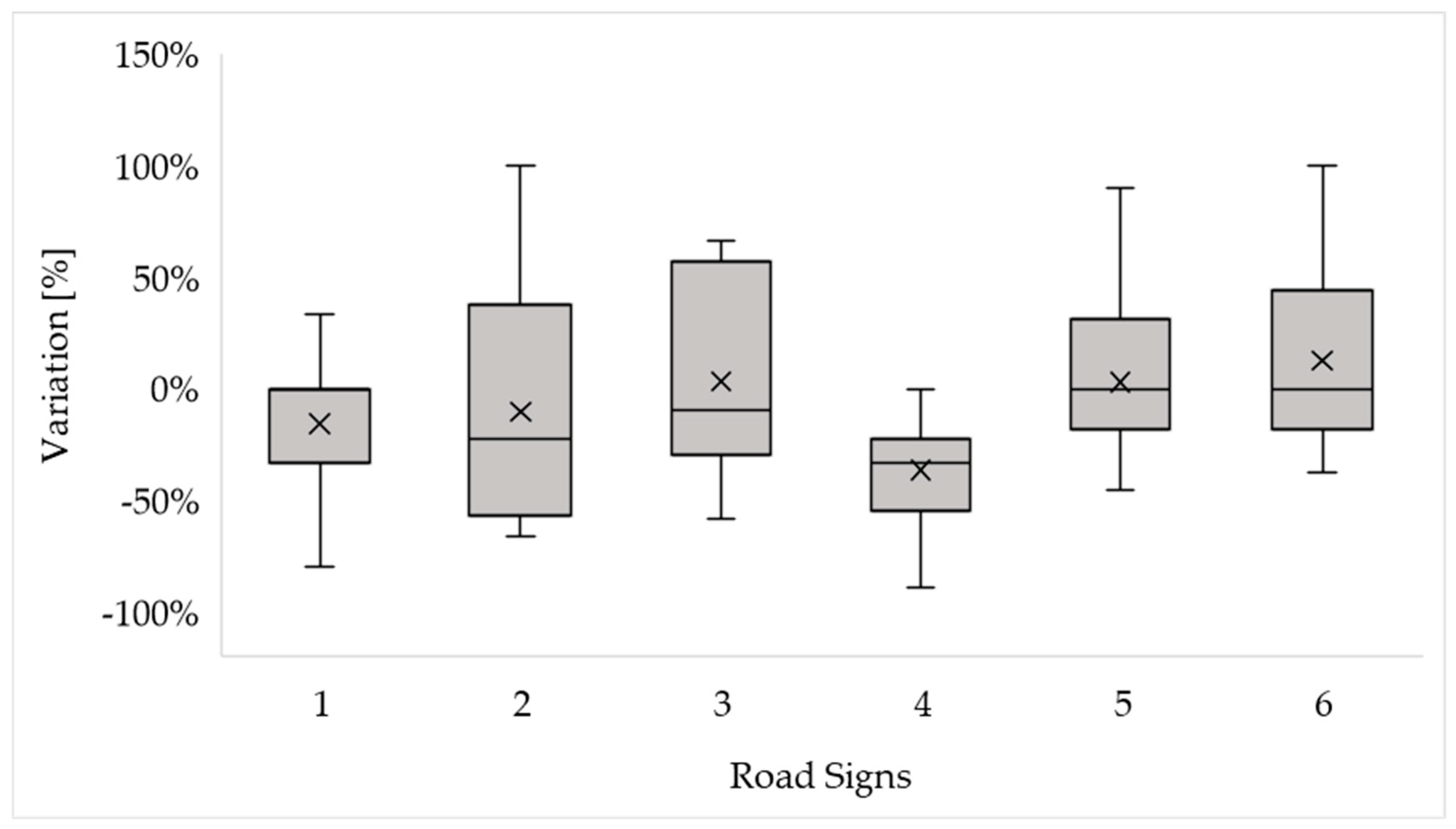 Infrastructures 11 00008 g004
