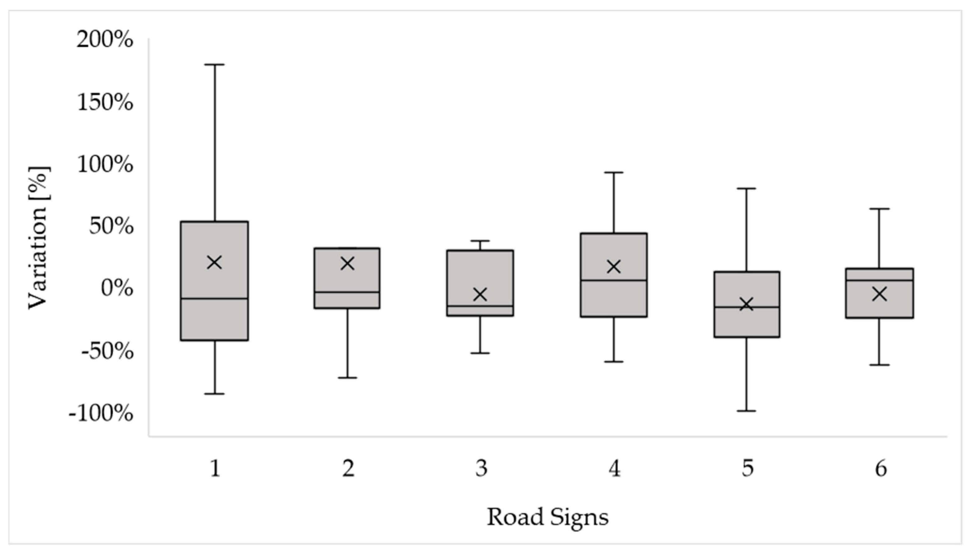 Infrastructures 11 00008 g005