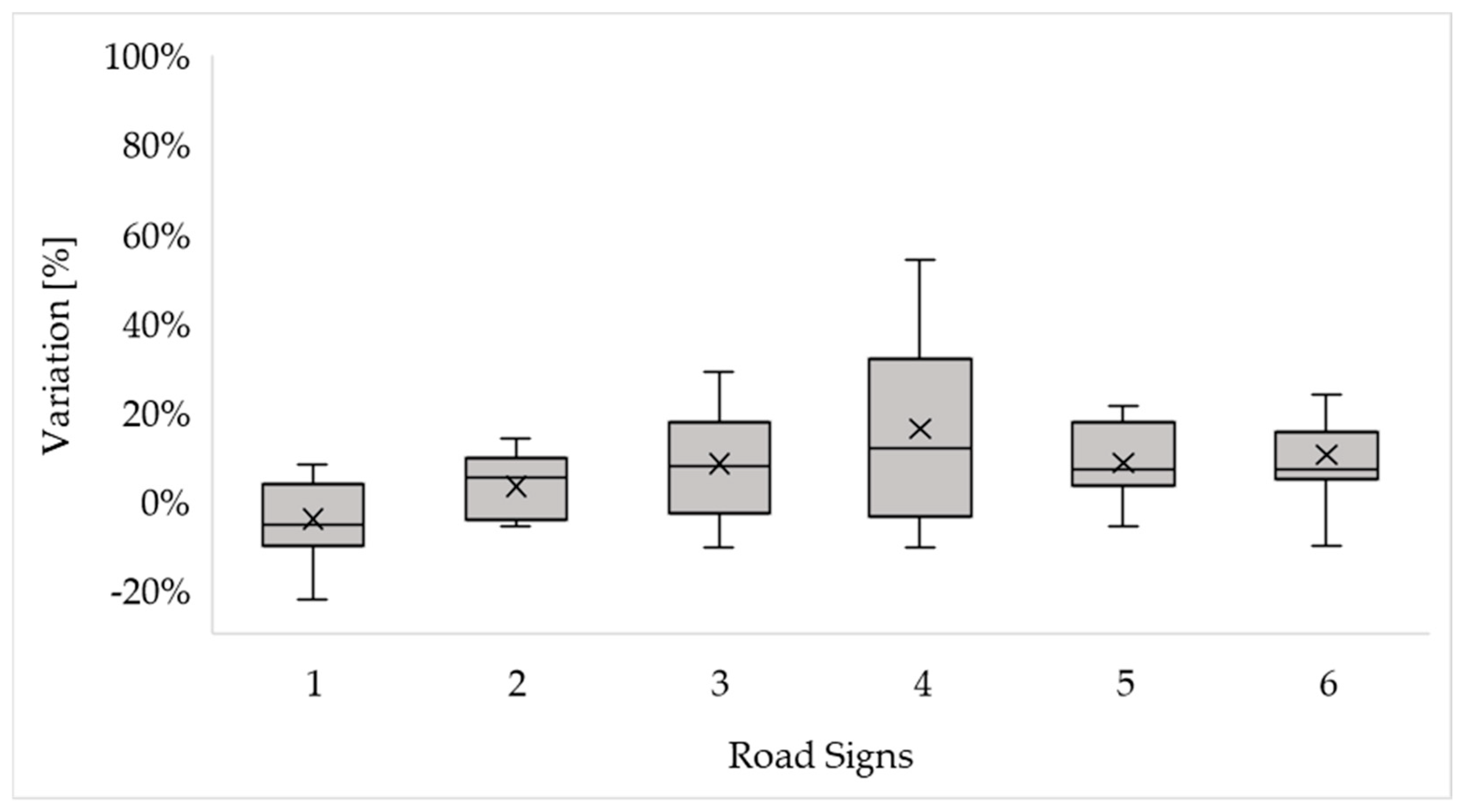 Infrastructures 11 00008 g006