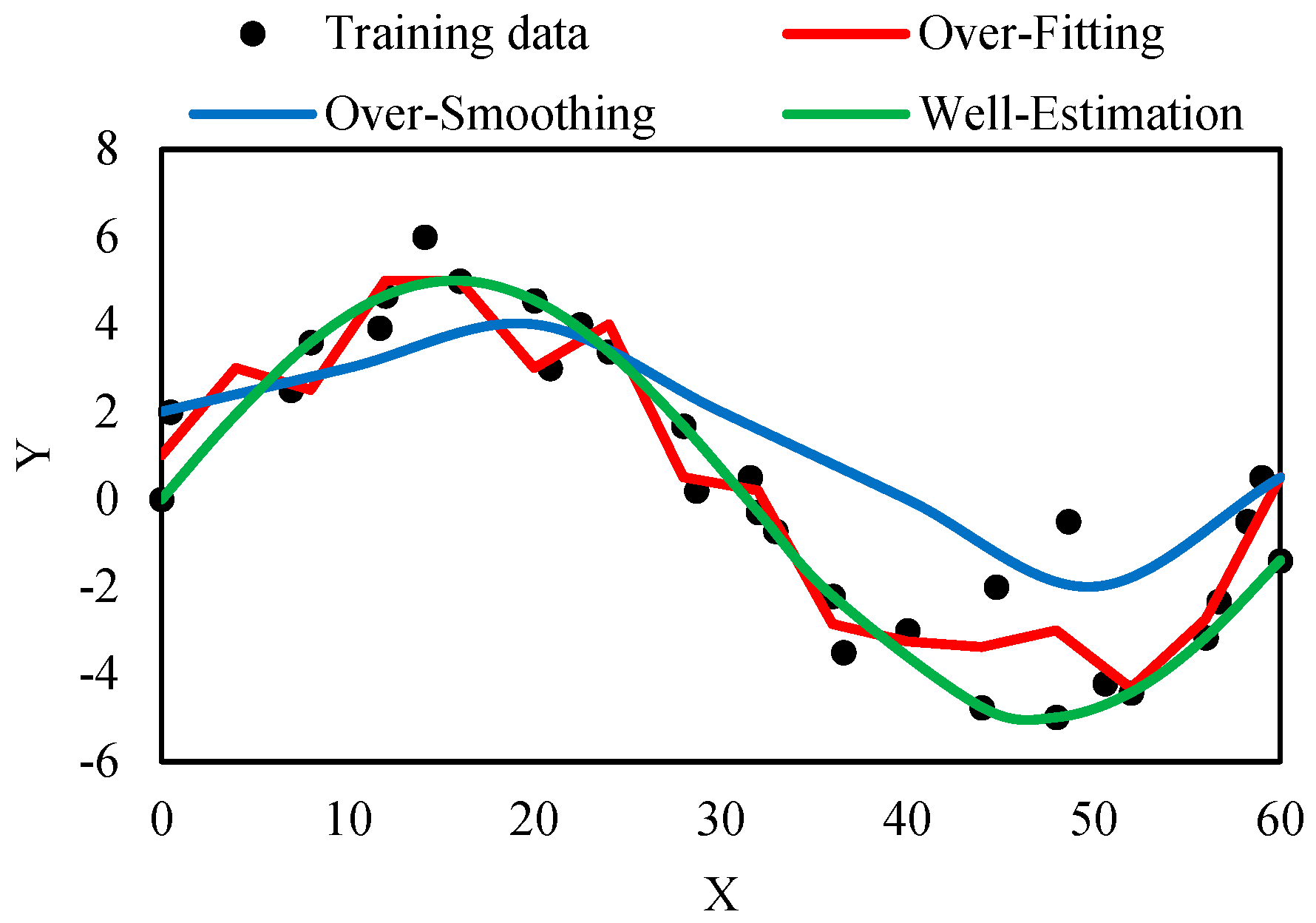 Infrastructures 11 00009 g002