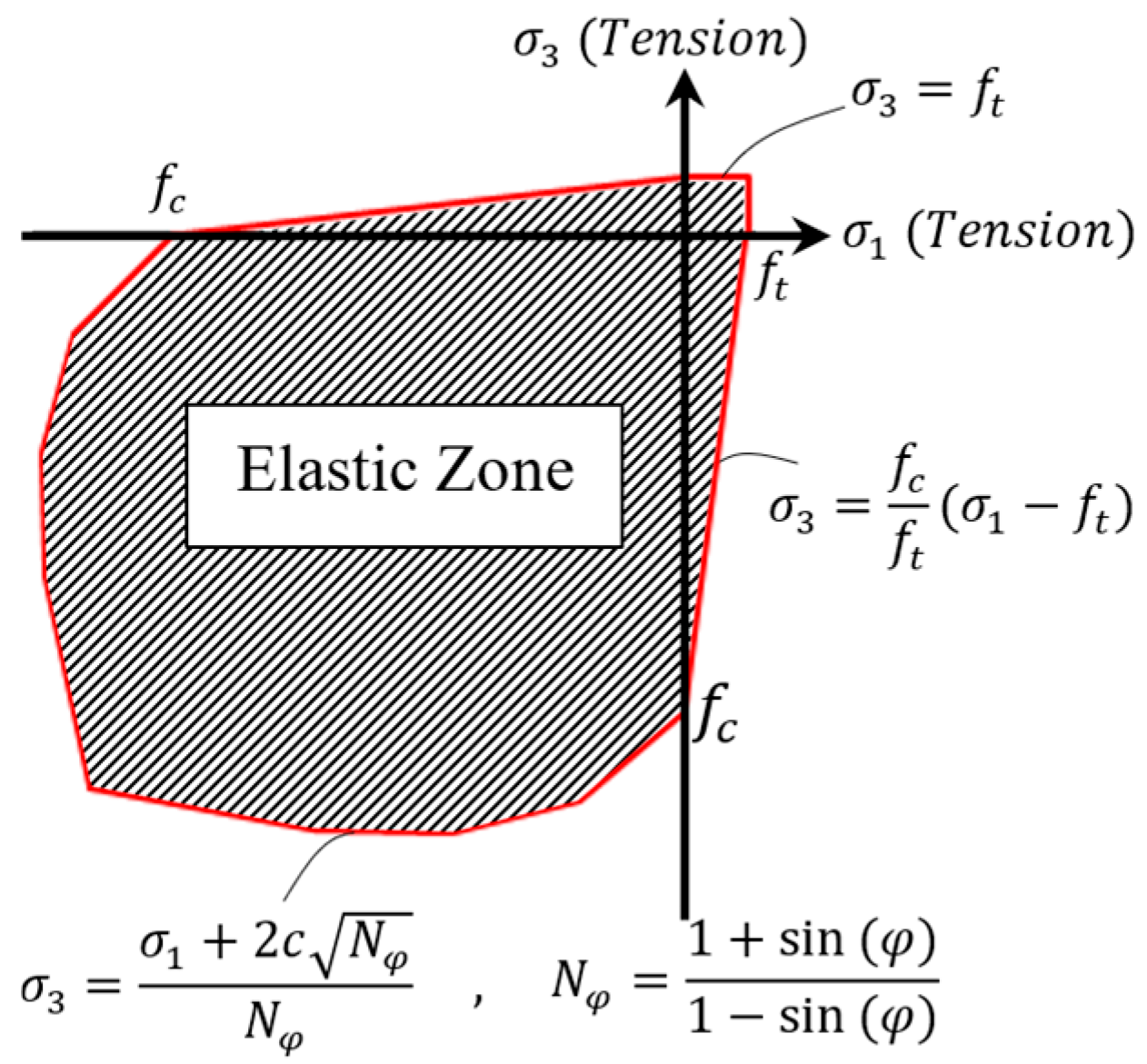 Infrastructures 11 00009 g006
