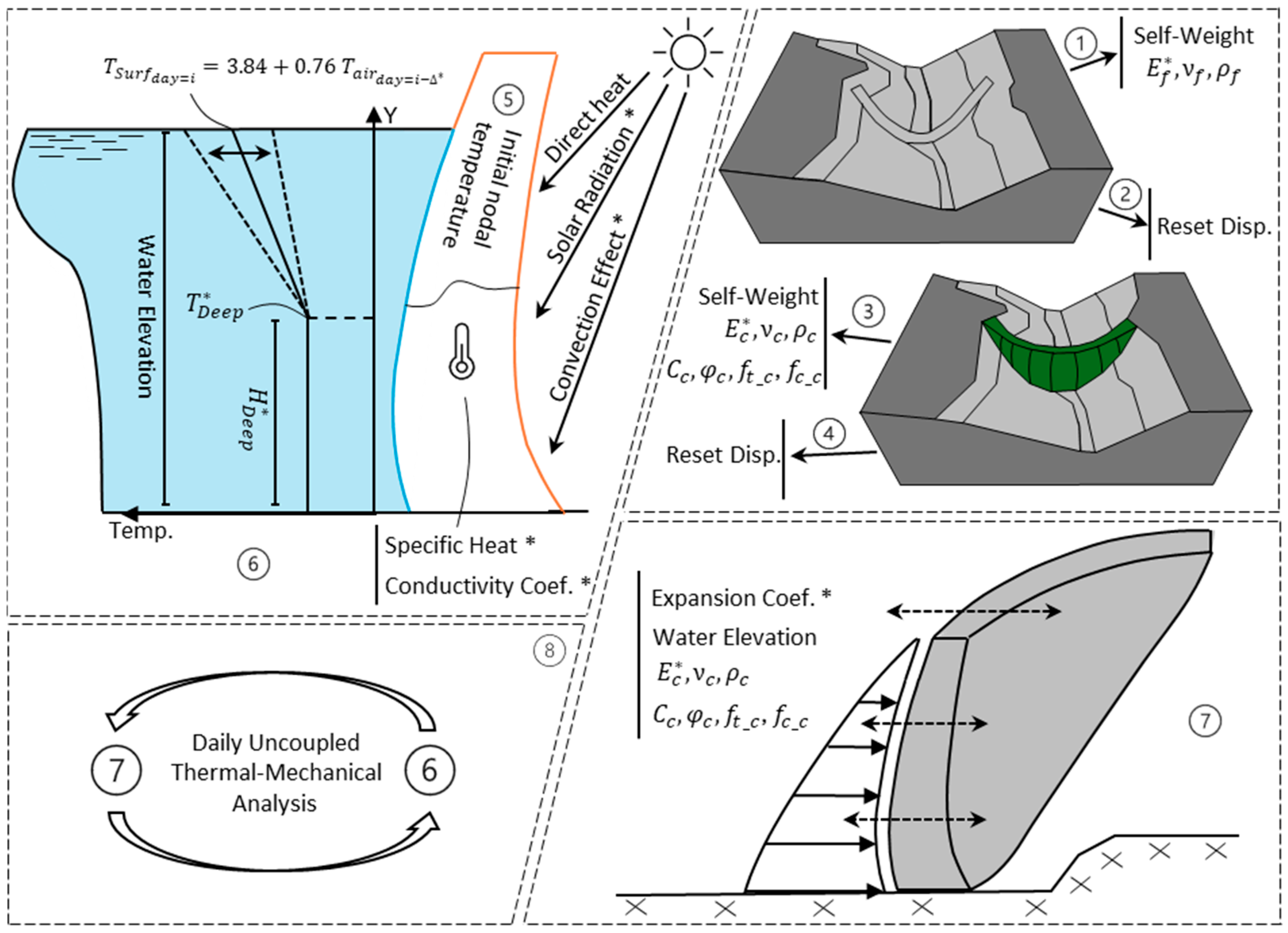 Infrastructures 11 00009 g007