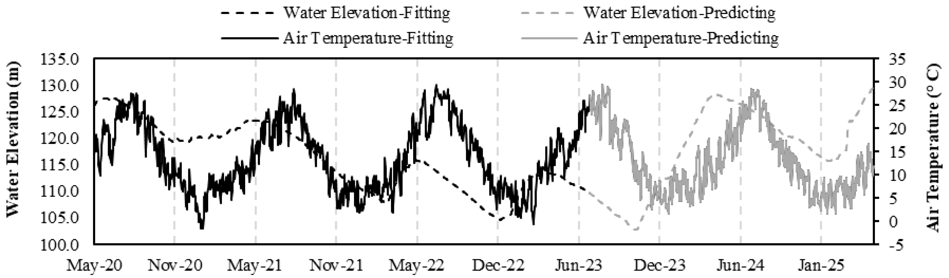 Infrastructures 11 00009 g008