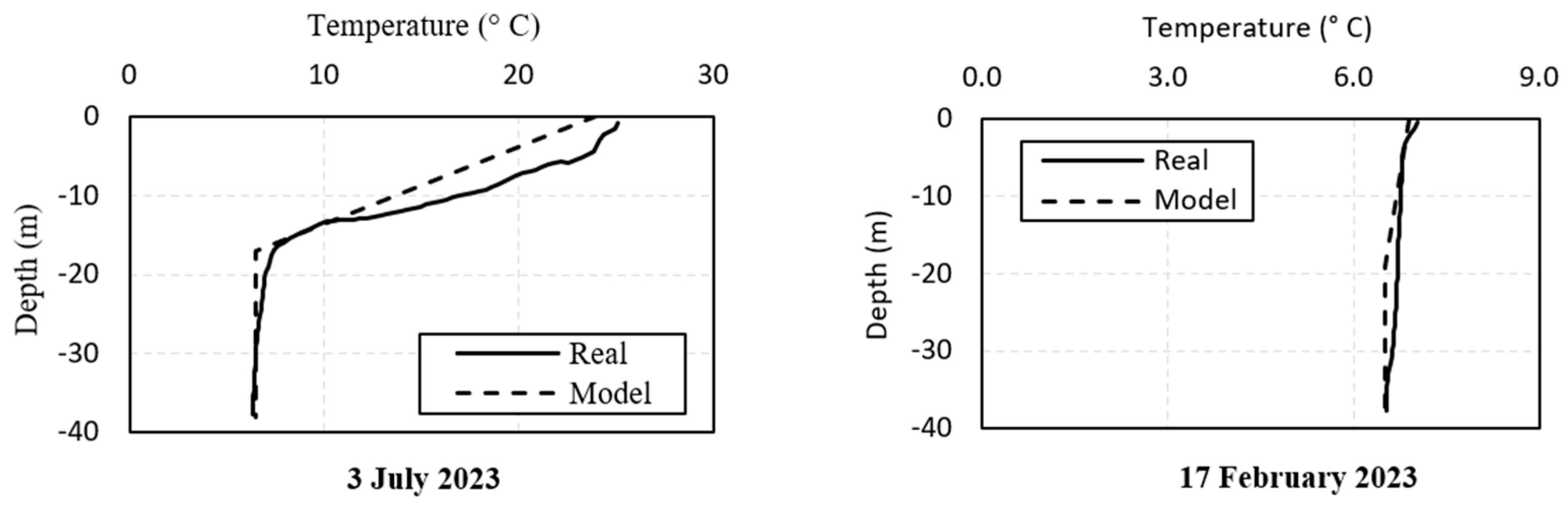 Infrastructures 11 00009 g009