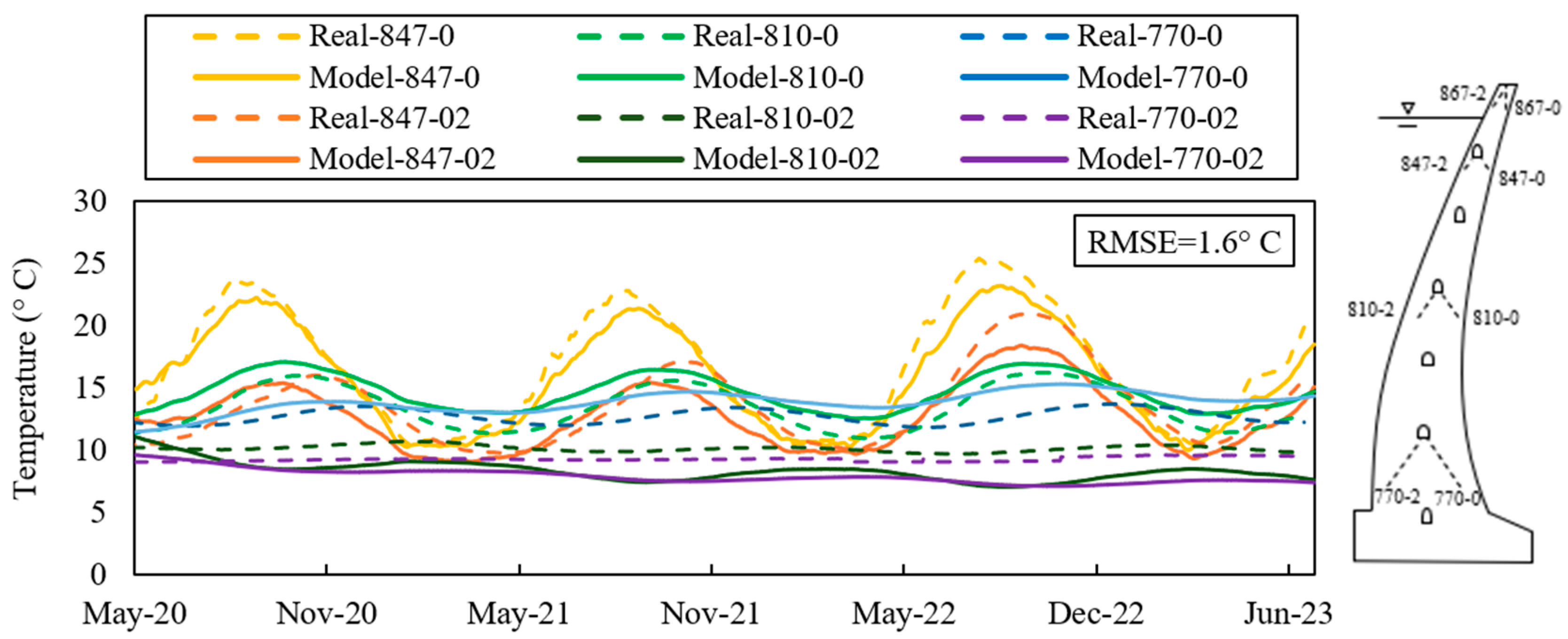 Infrastructures 11 00009 g010