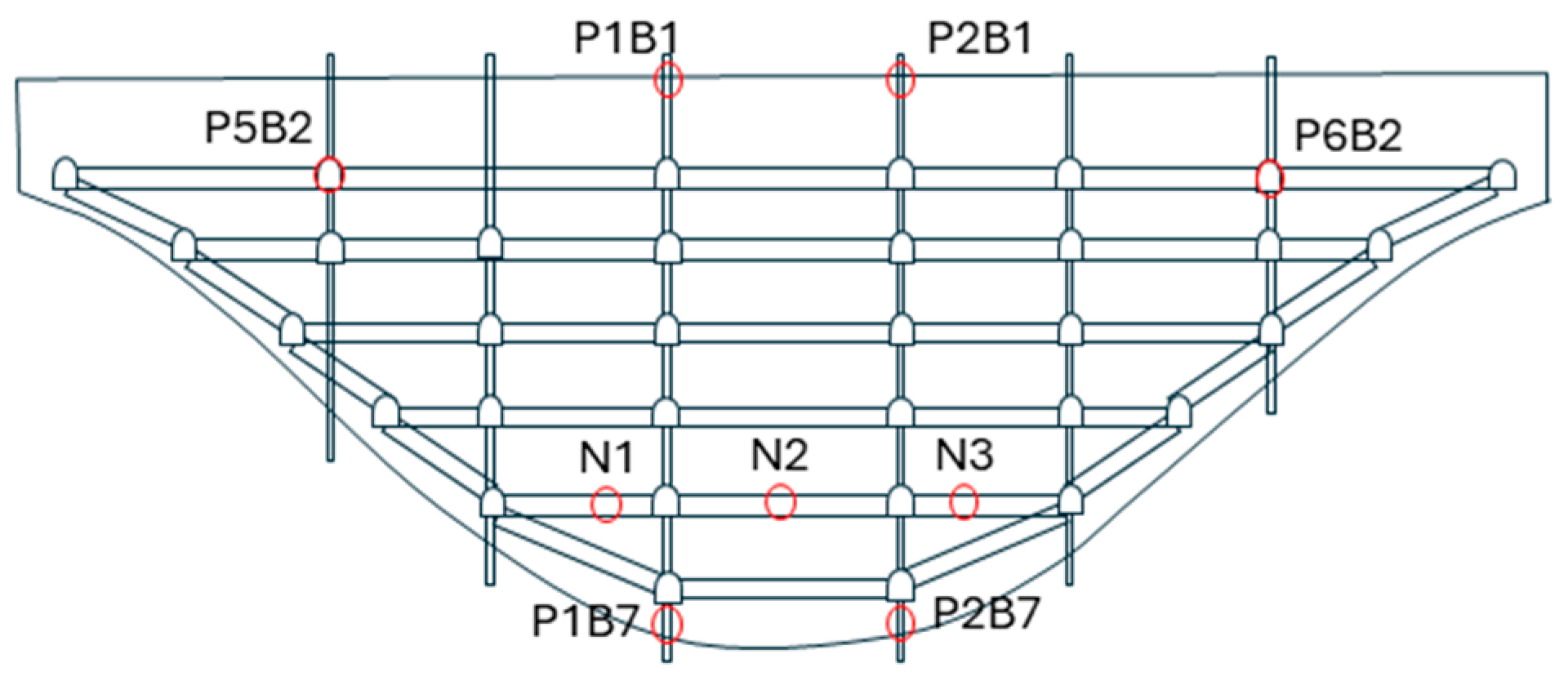 Infrastructures 11 00009 g011