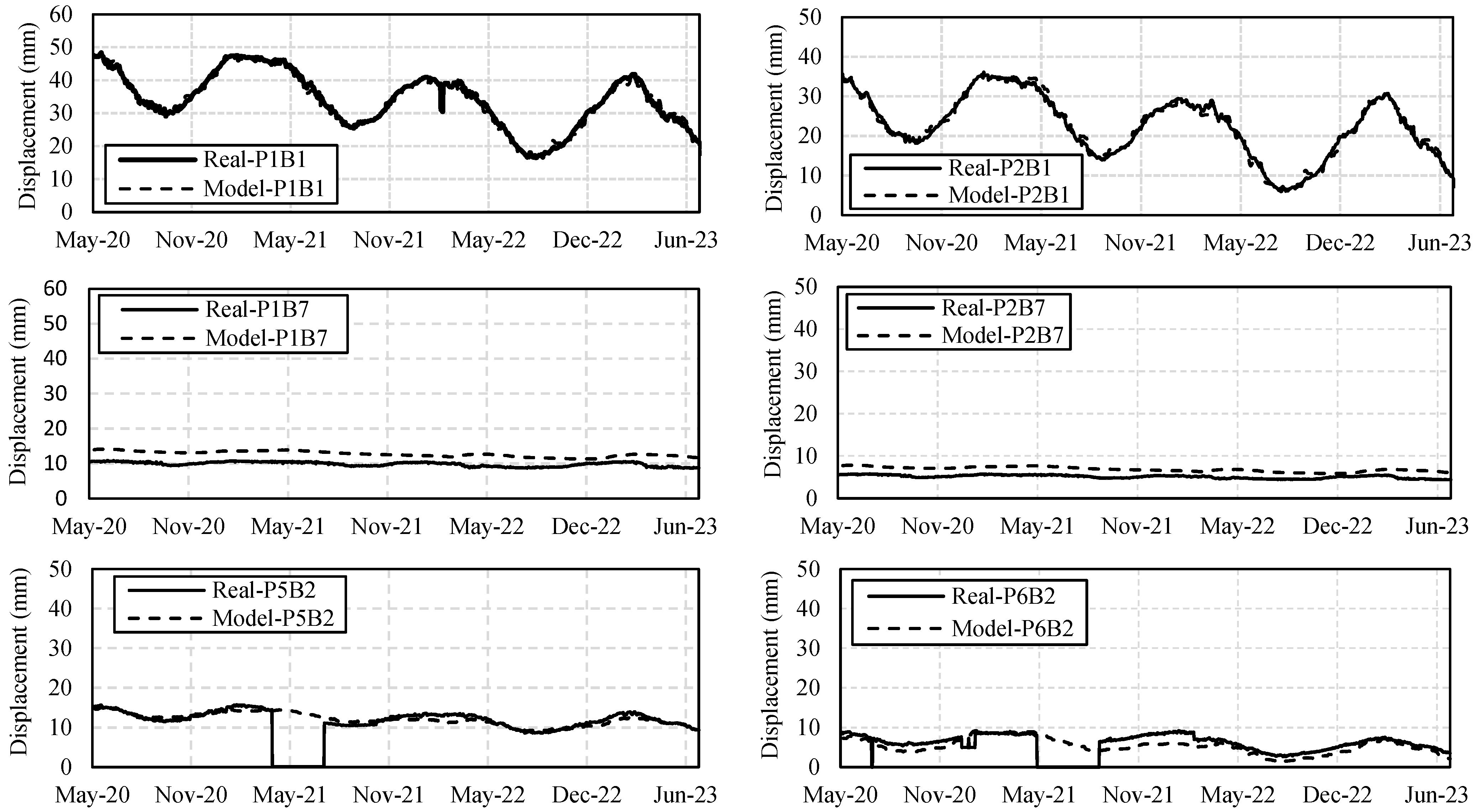 Infrastructures 11 00009 g012