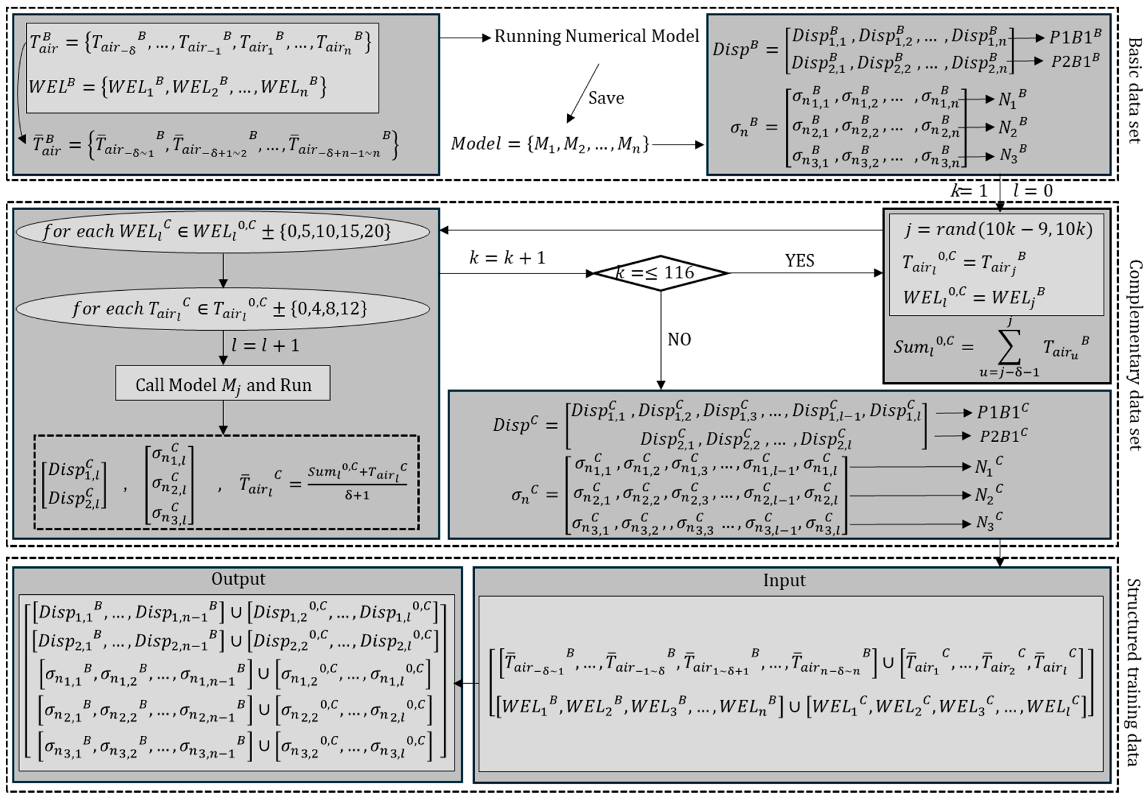 Infrastructures 11 00009 g013