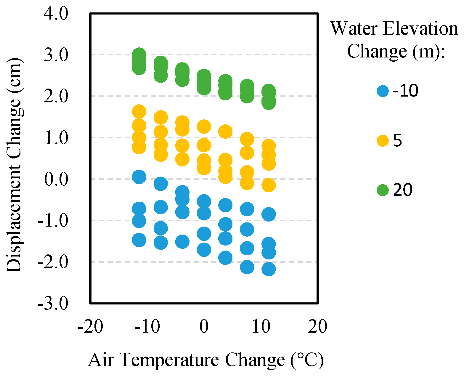 Infrastructures 11 00009 g014