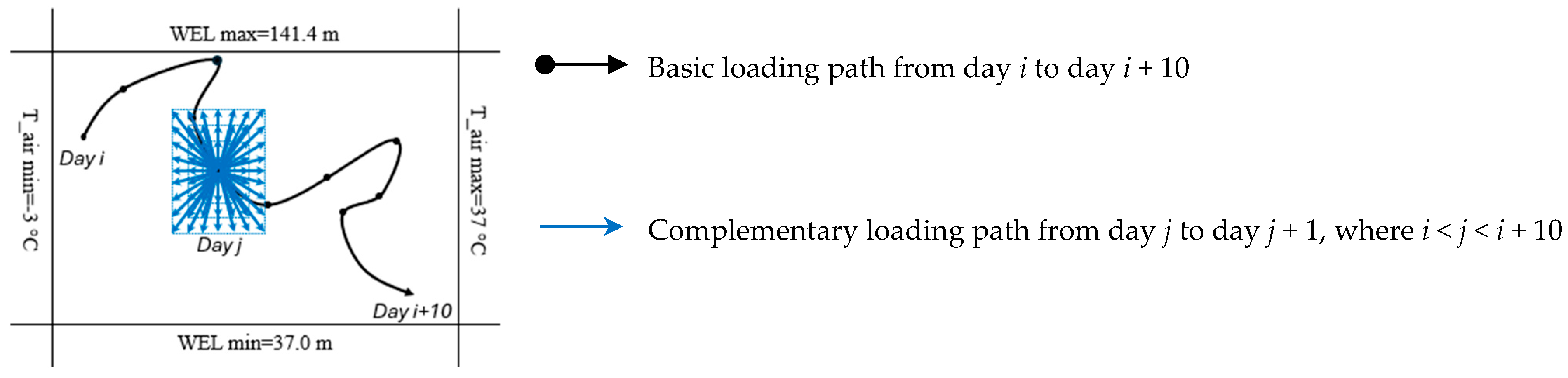 Infrastructures 11 00009 g015