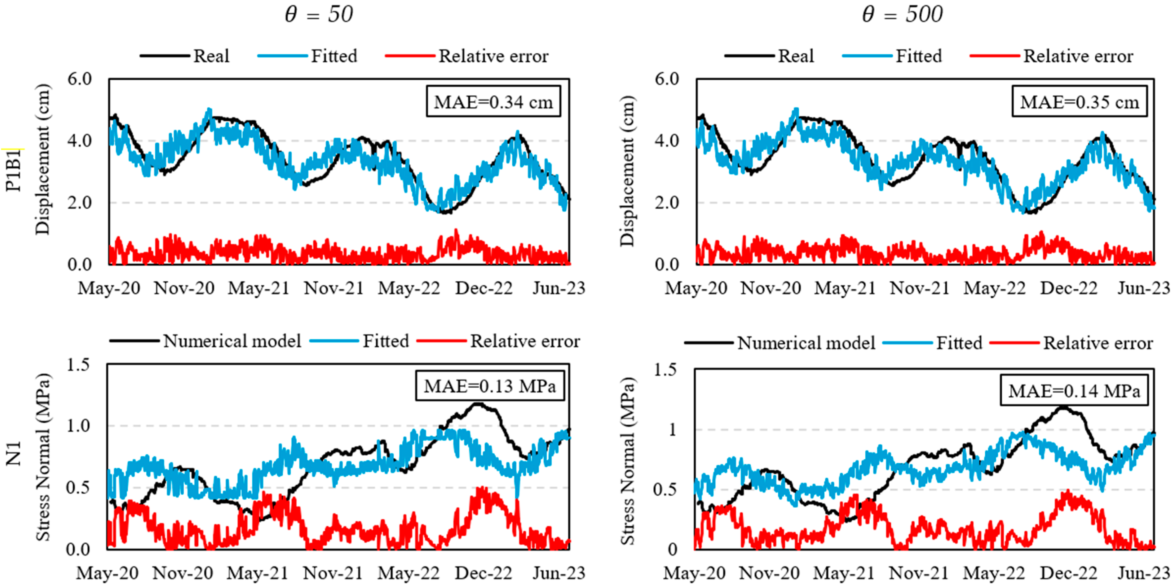 Infrastructures 11 00009 g016