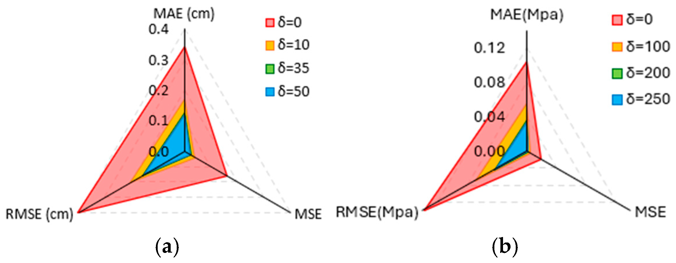 Infrastructures 11 00009 g017