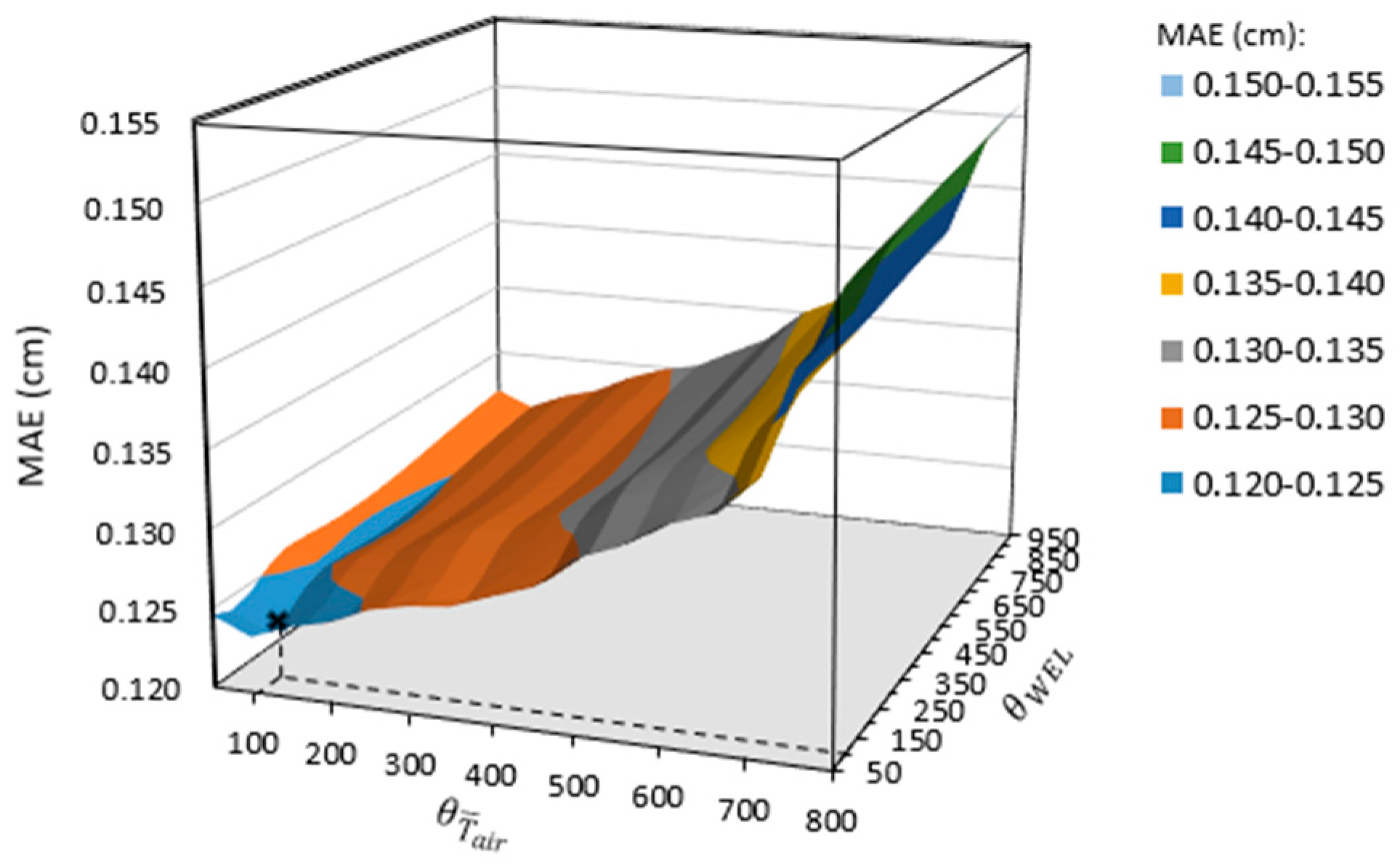 Infrastructures 11 00009 g018