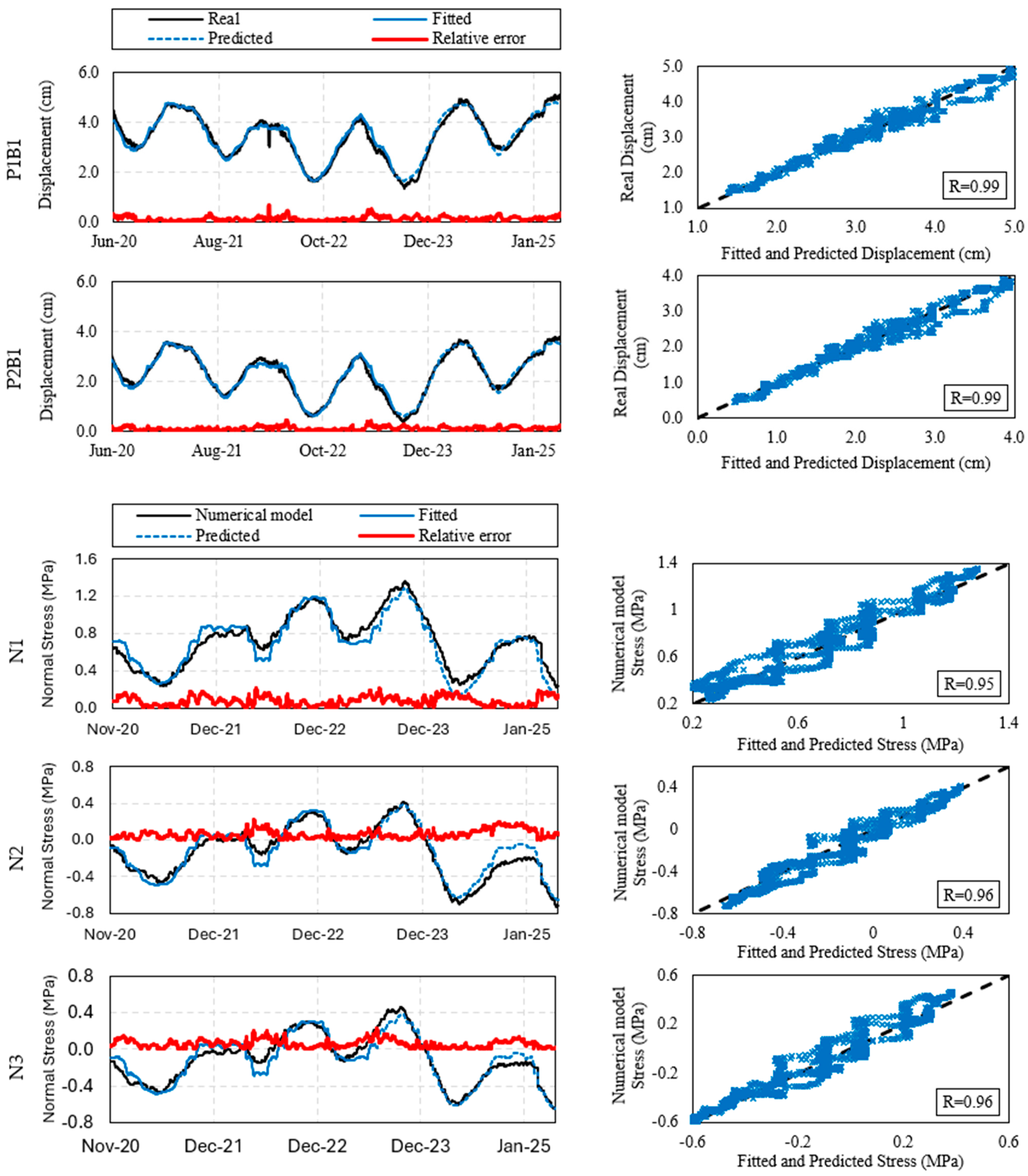 Infrastructures 11 00009 g019