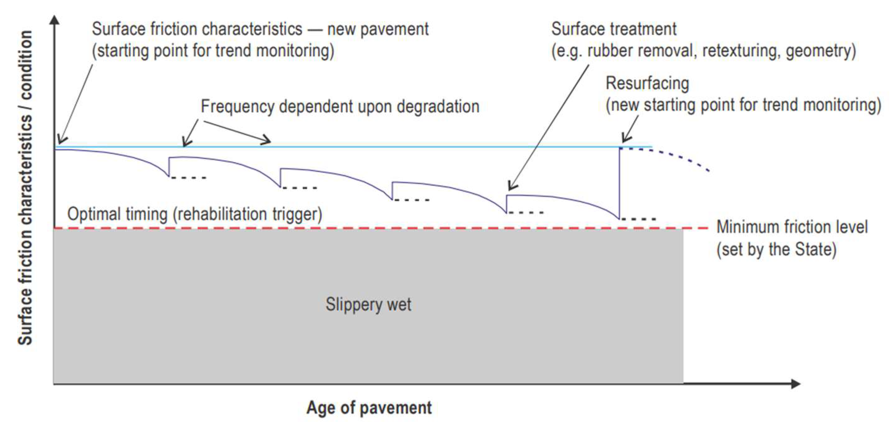 Infrastructures 11 00020 g001