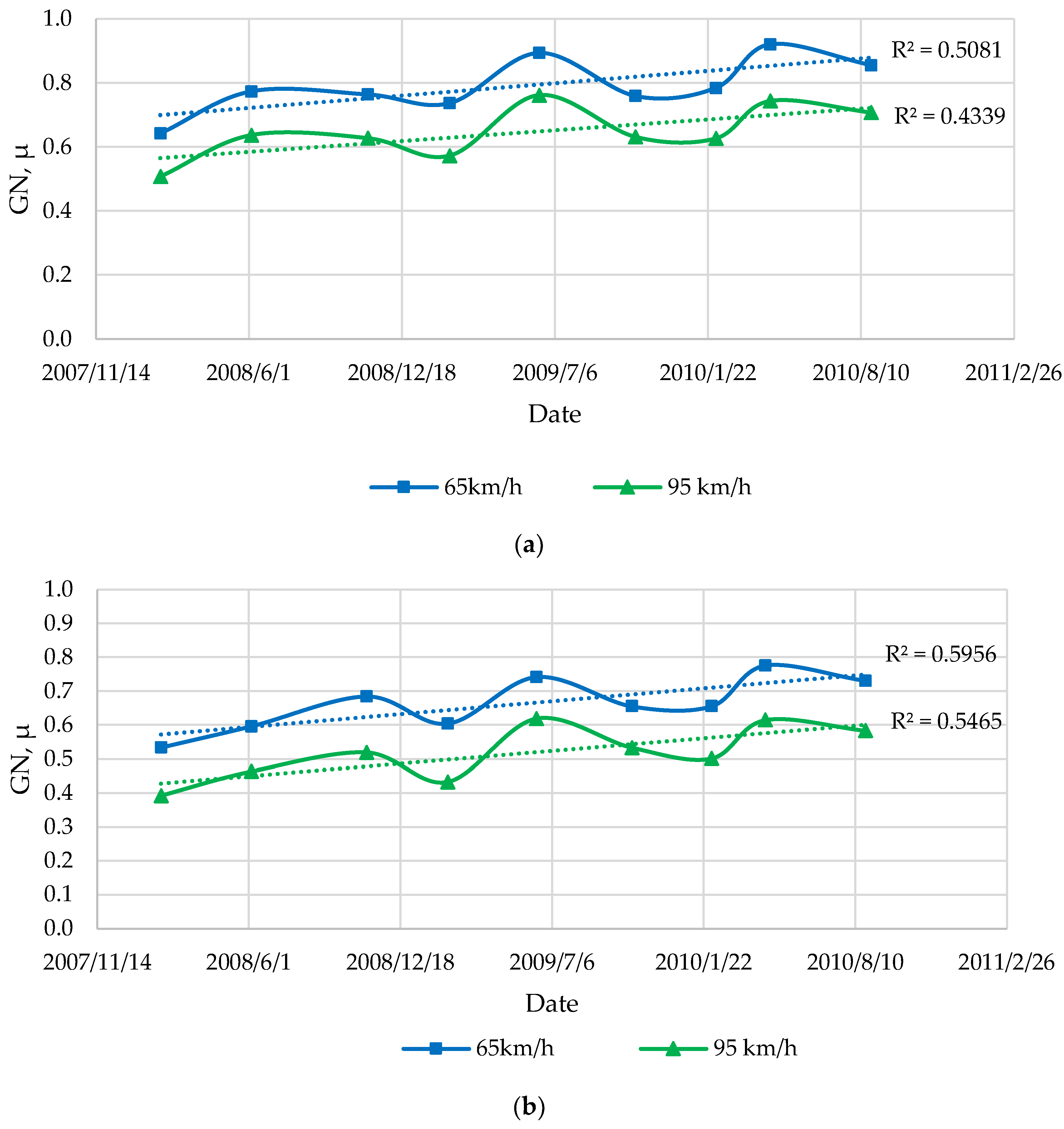 Infrastructures 11 00020 g003
