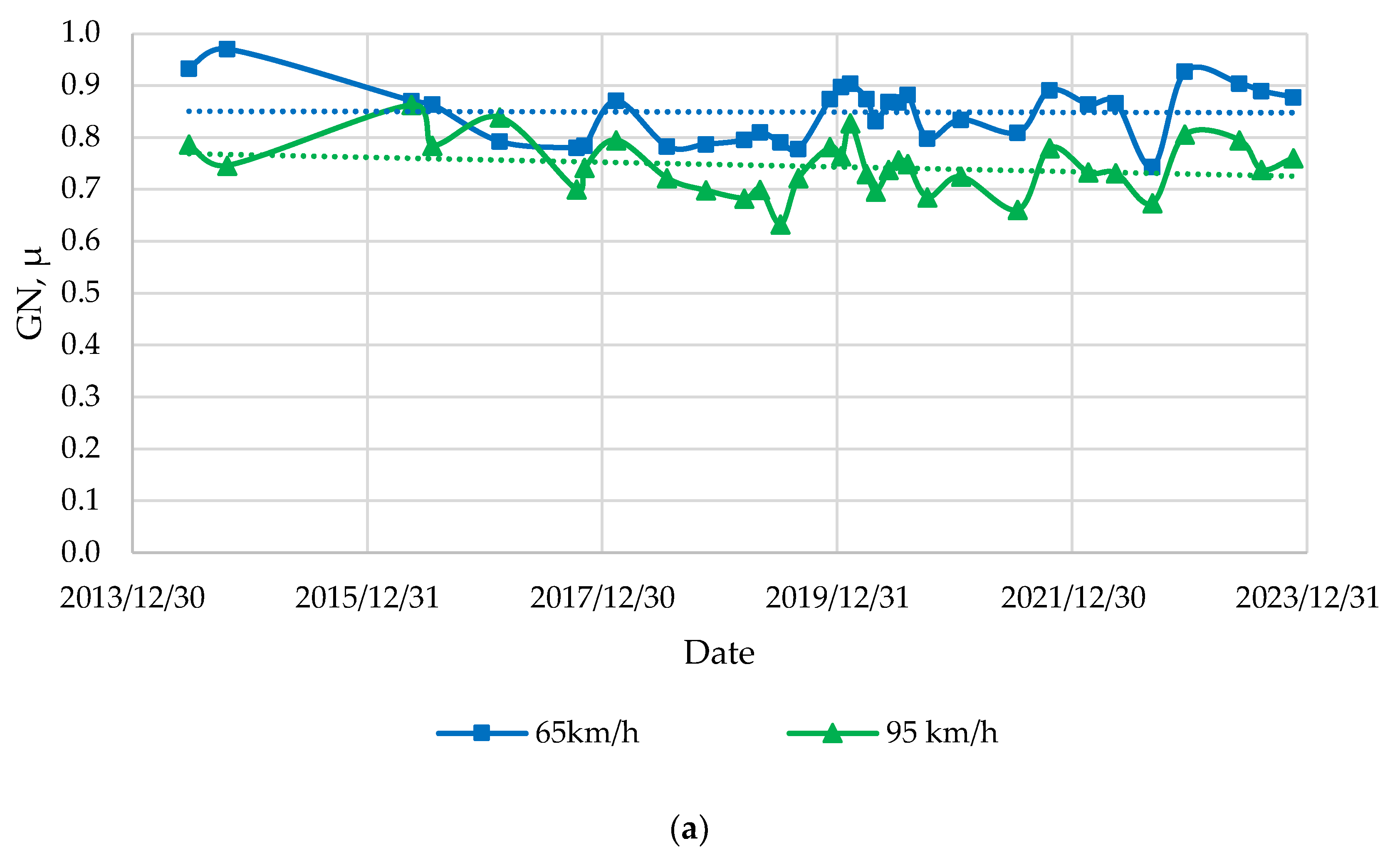 Infrastructures 11 00020 g006a