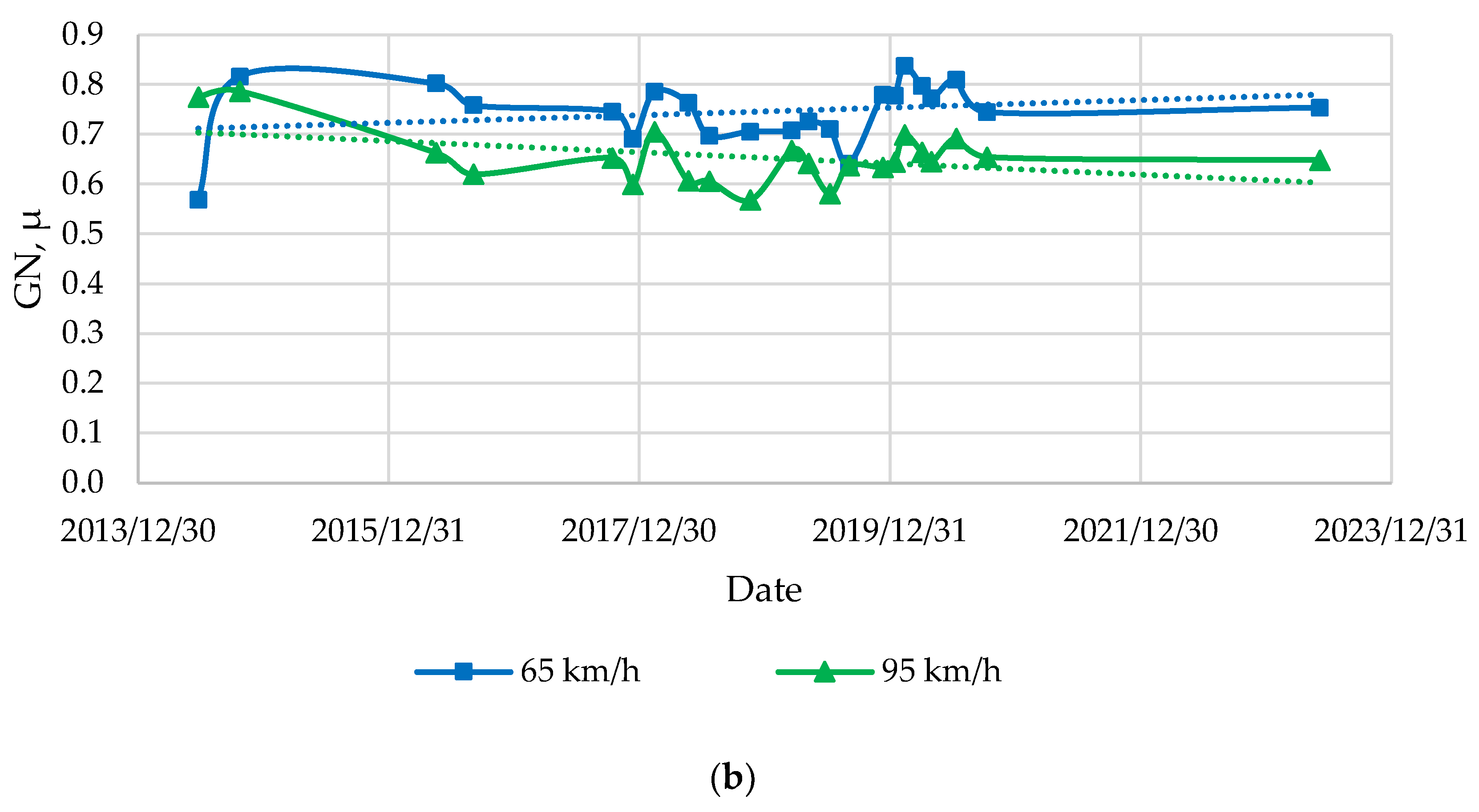 Infrastructures 11 00020 g006b