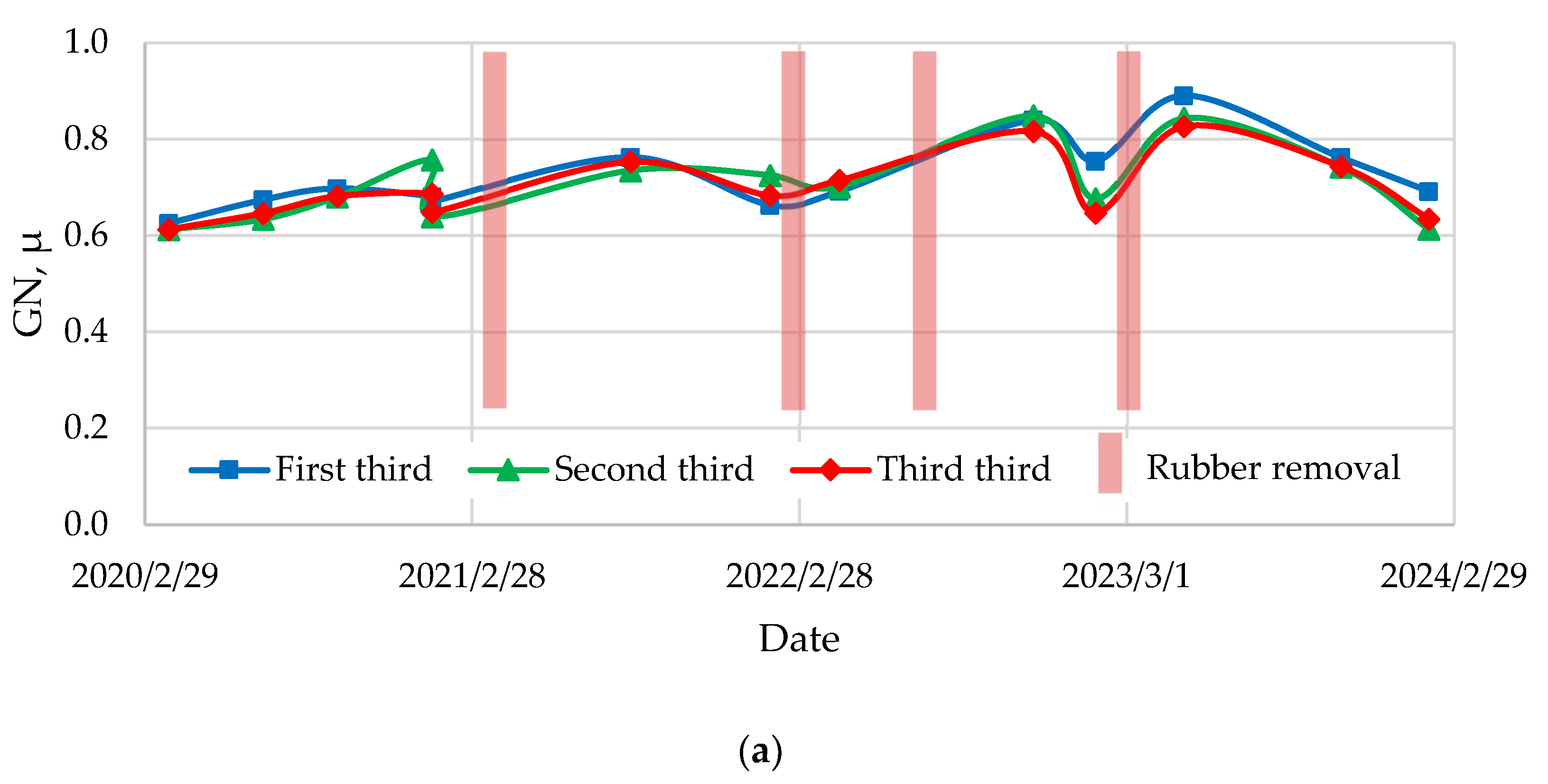 Infrastructures 11 00020 g010a
