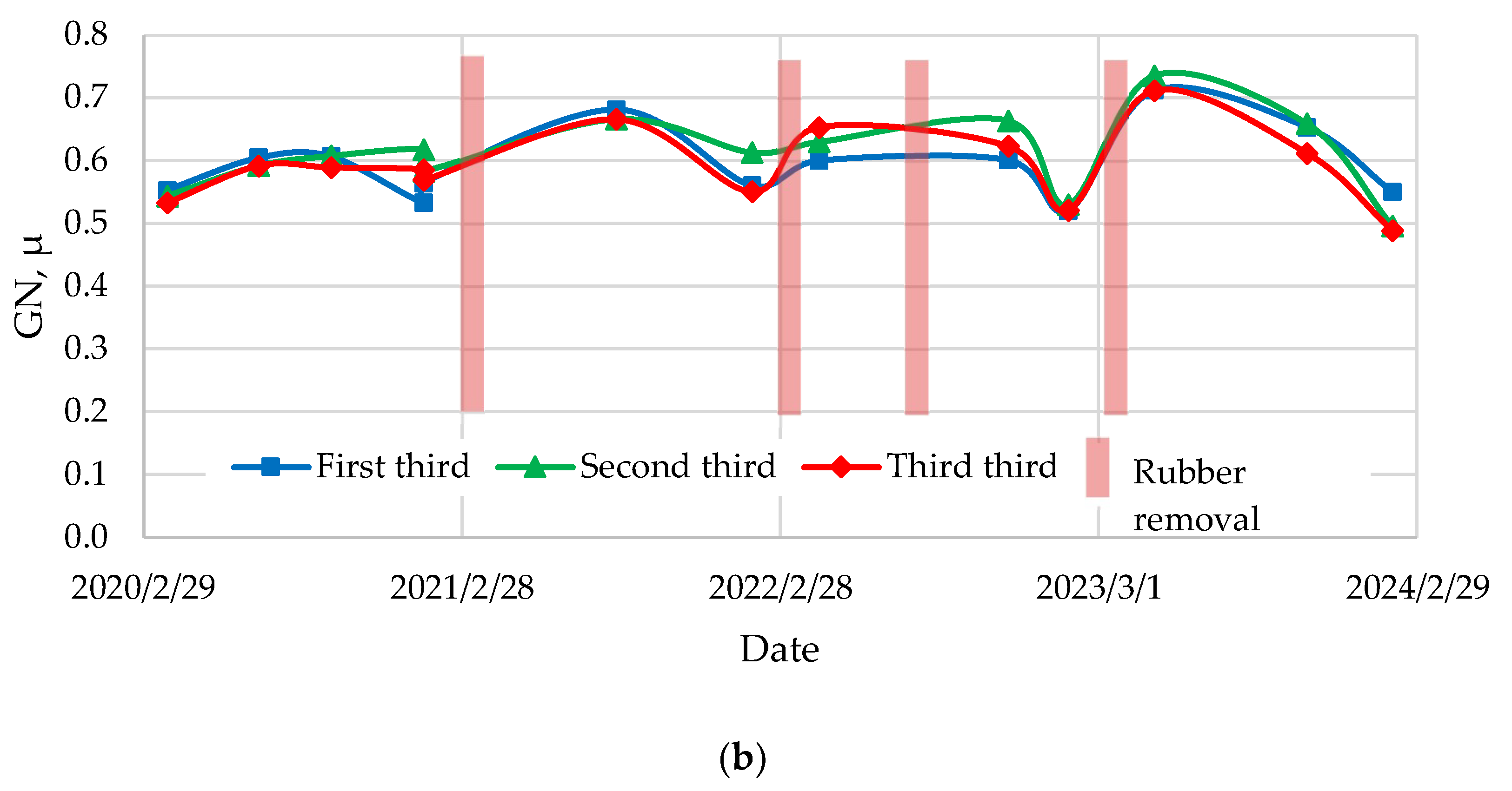 Infrastructures 11 00020 g010b