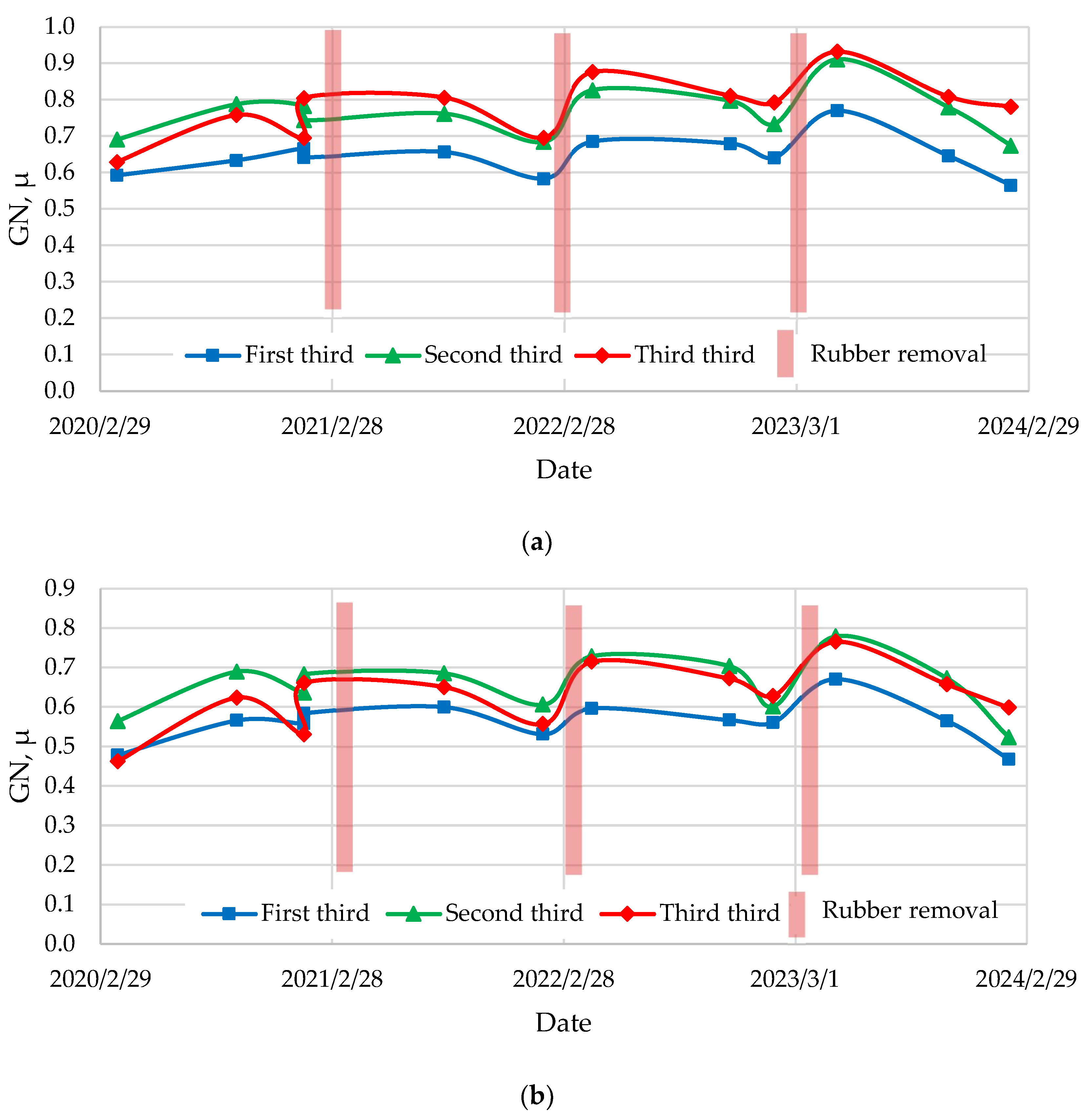 Infrastructures 11 00020 g011