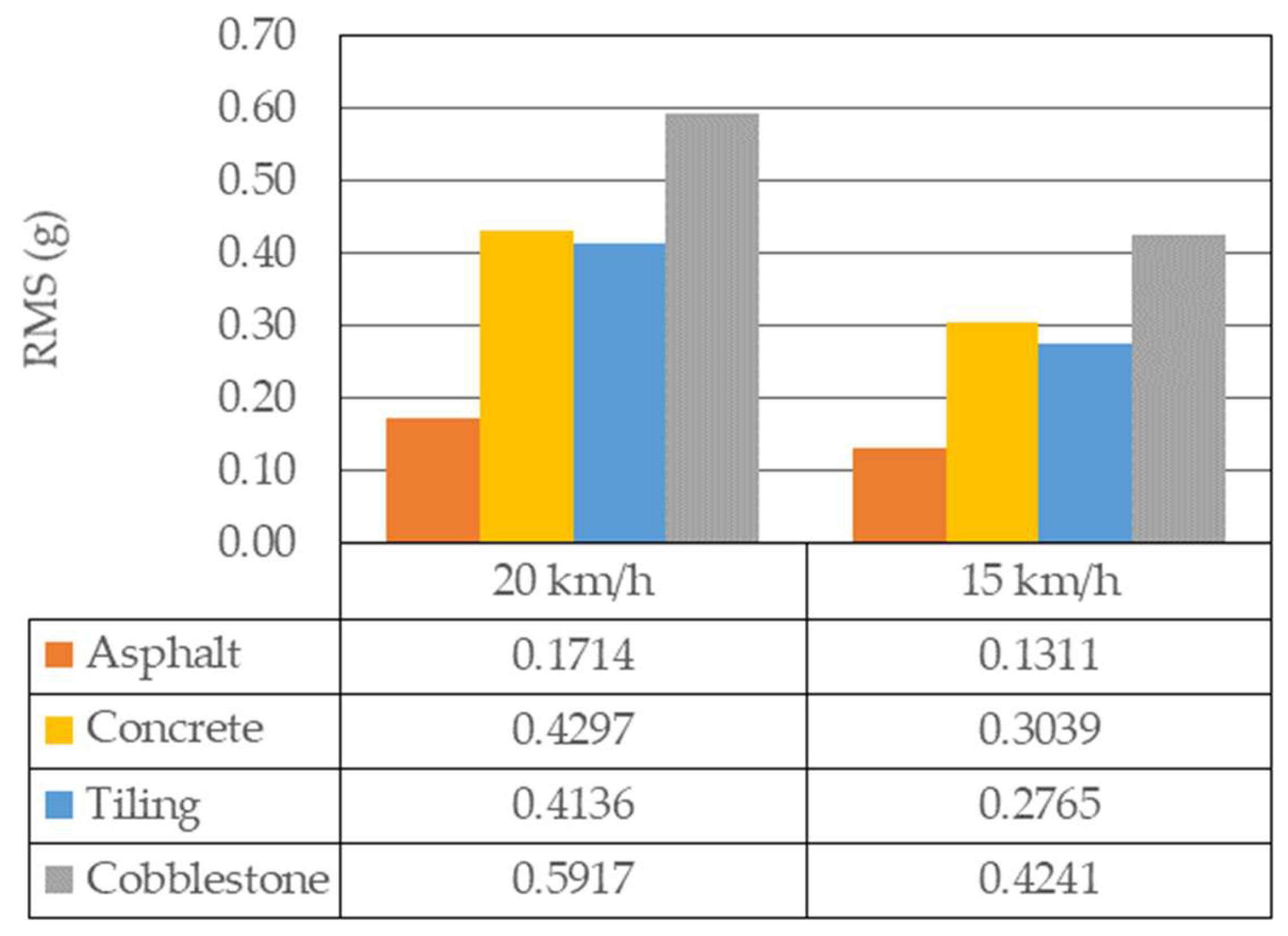 Infrastructures 11 00051 g008