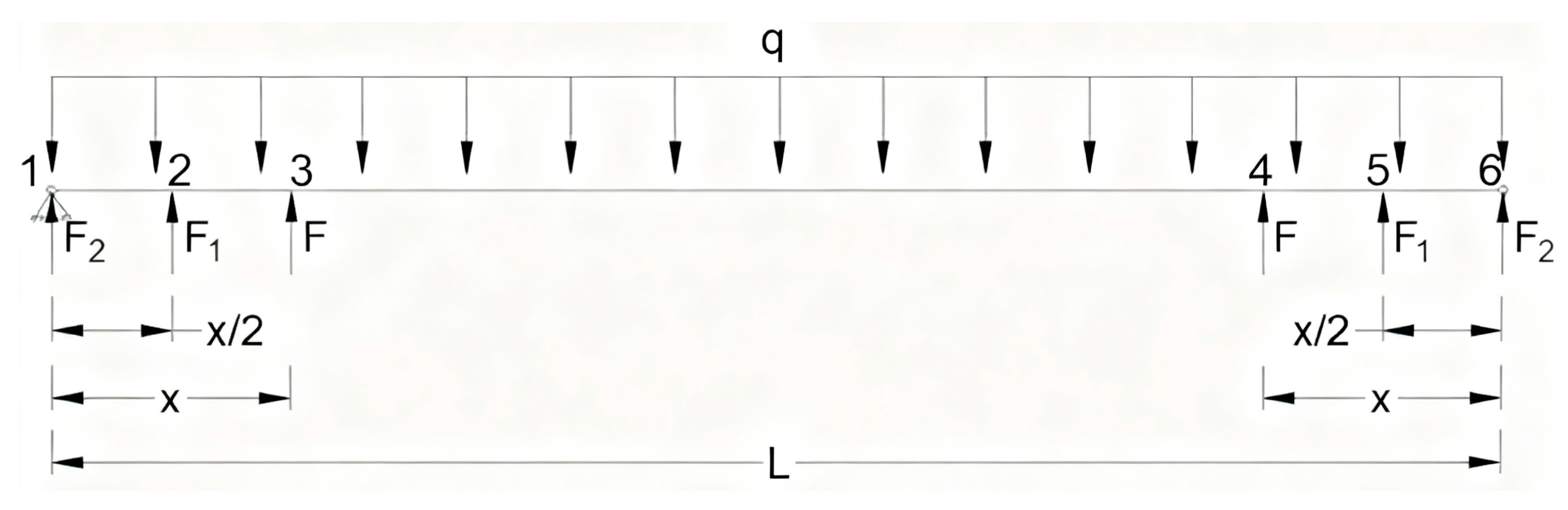 Infrastructures 11 00063 g008