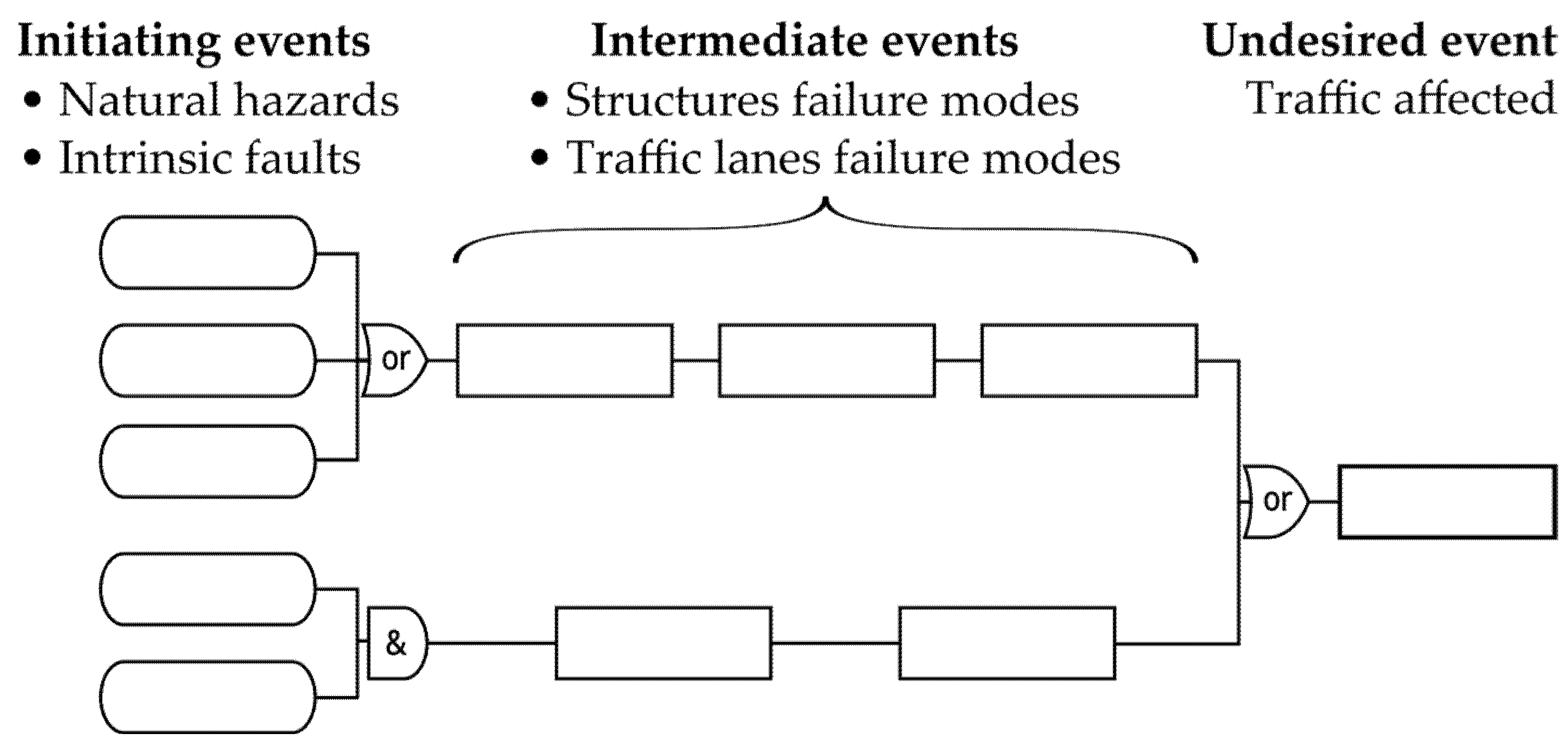 Infrastructures 11 00071 g005 Infrastructures 11 00071 g005