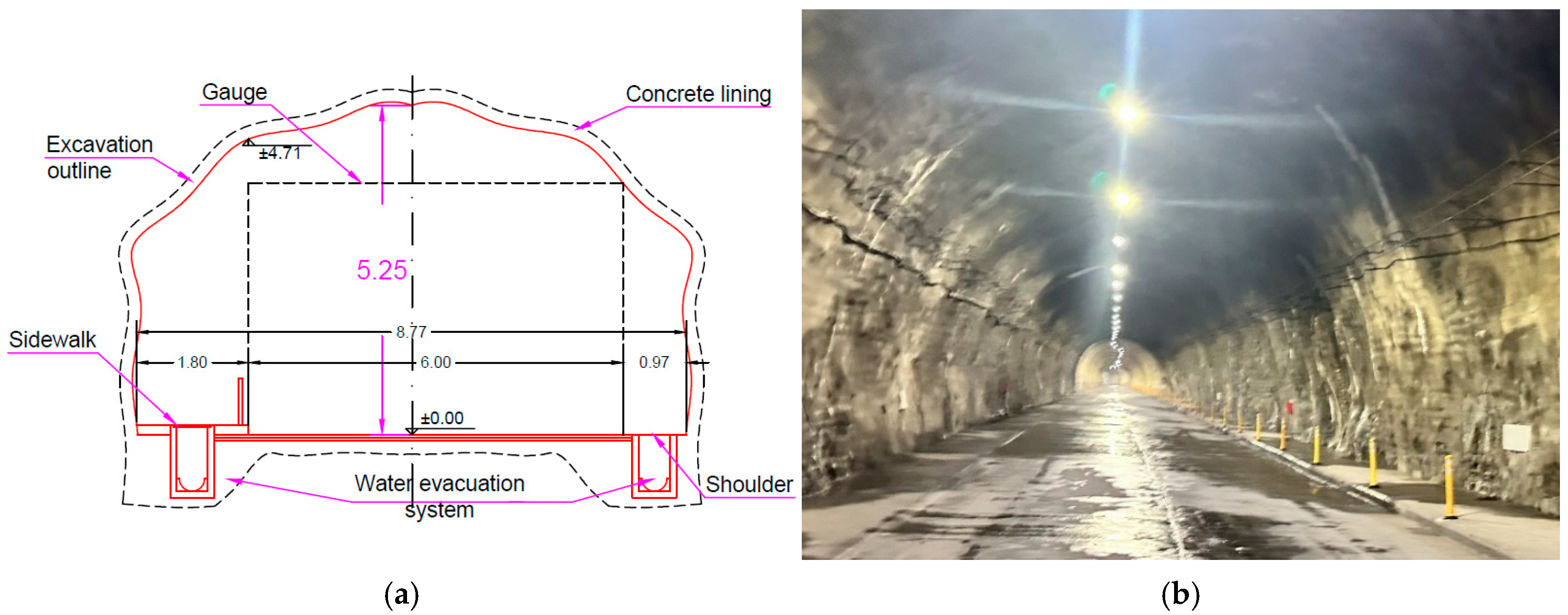 Infrastructures 11 00094 g006