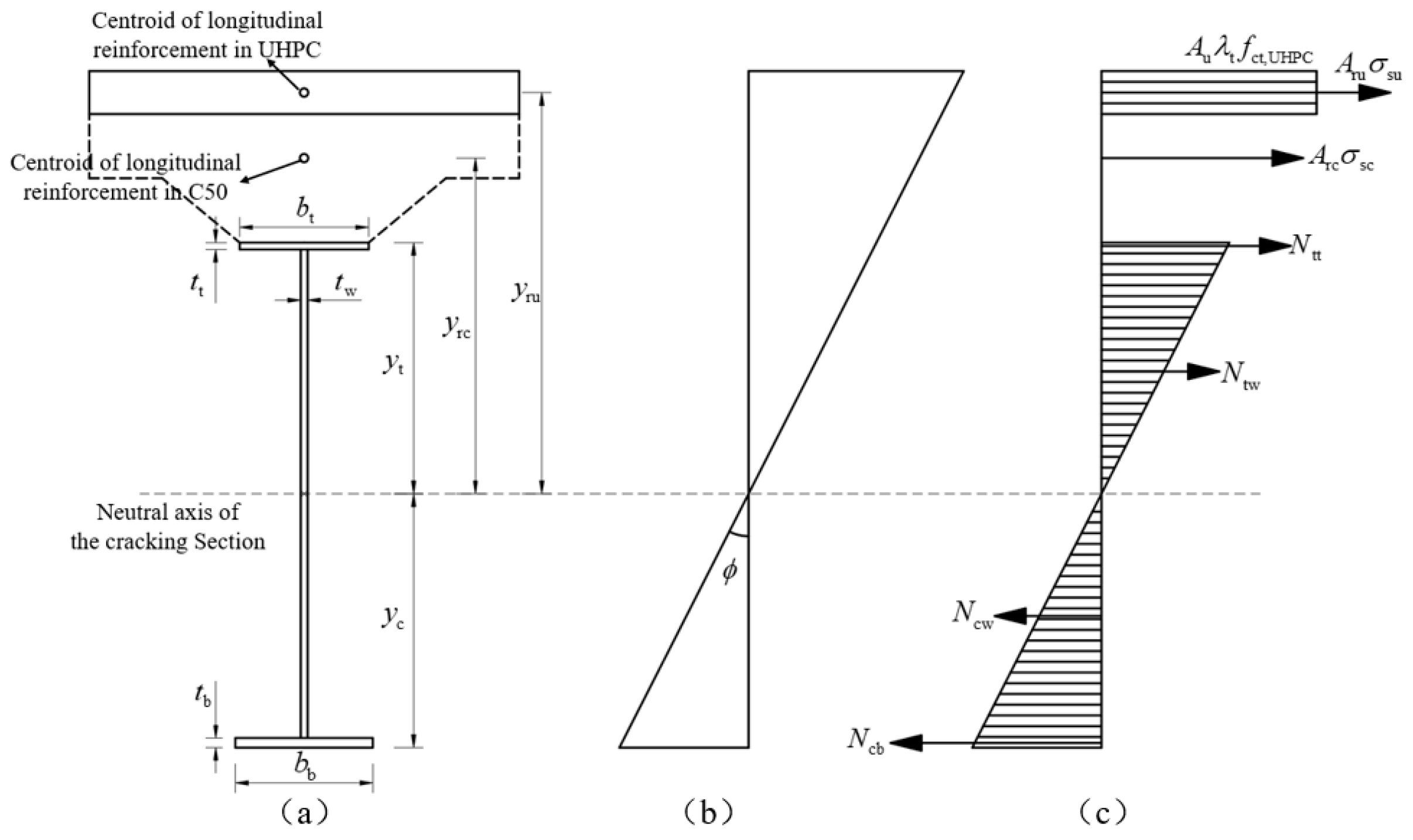 Infrastructures 11 00178 g010 Infrastructures 11 00178 g010