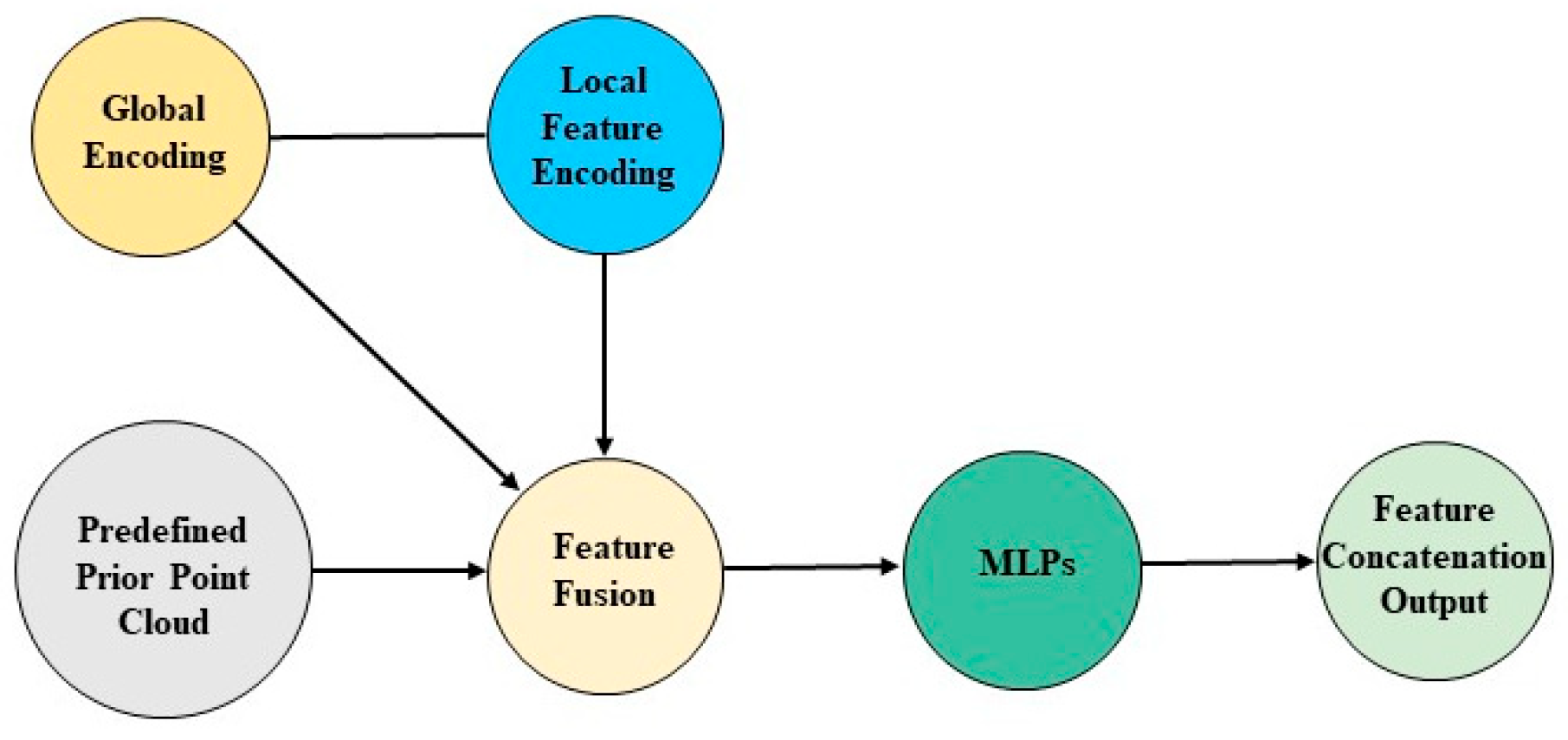 Infrastructures 11 00300 g003