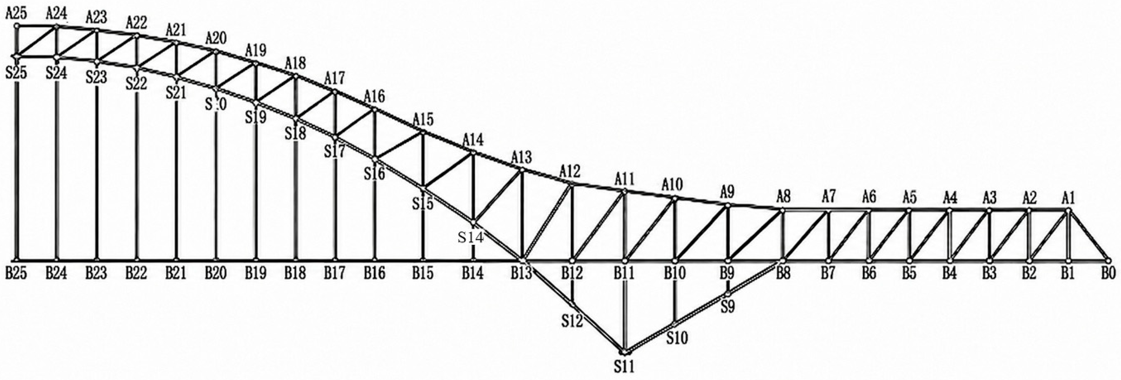 Infrastructures 11 00311 g001b