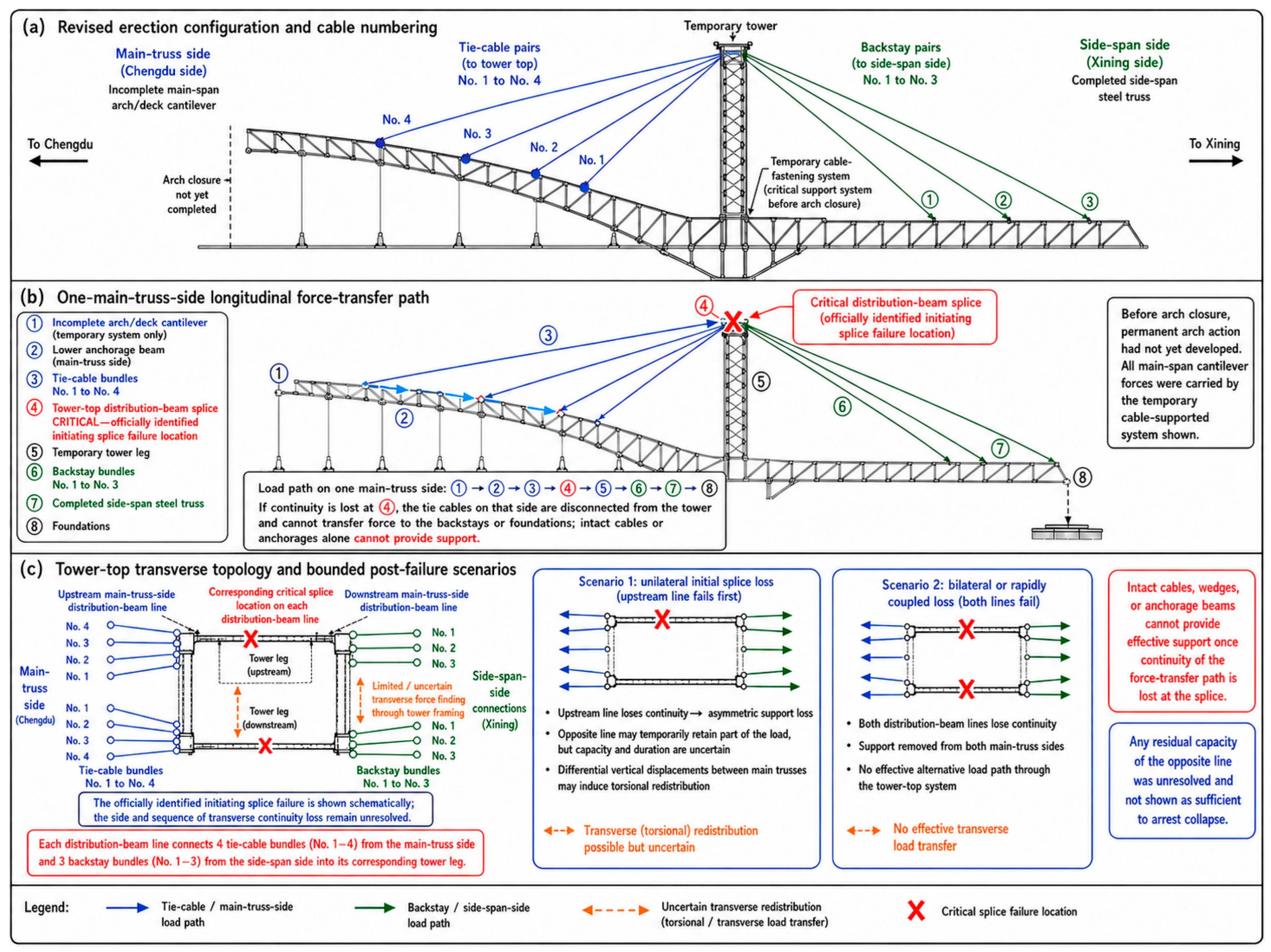 Infrastructures 11 00311 g003