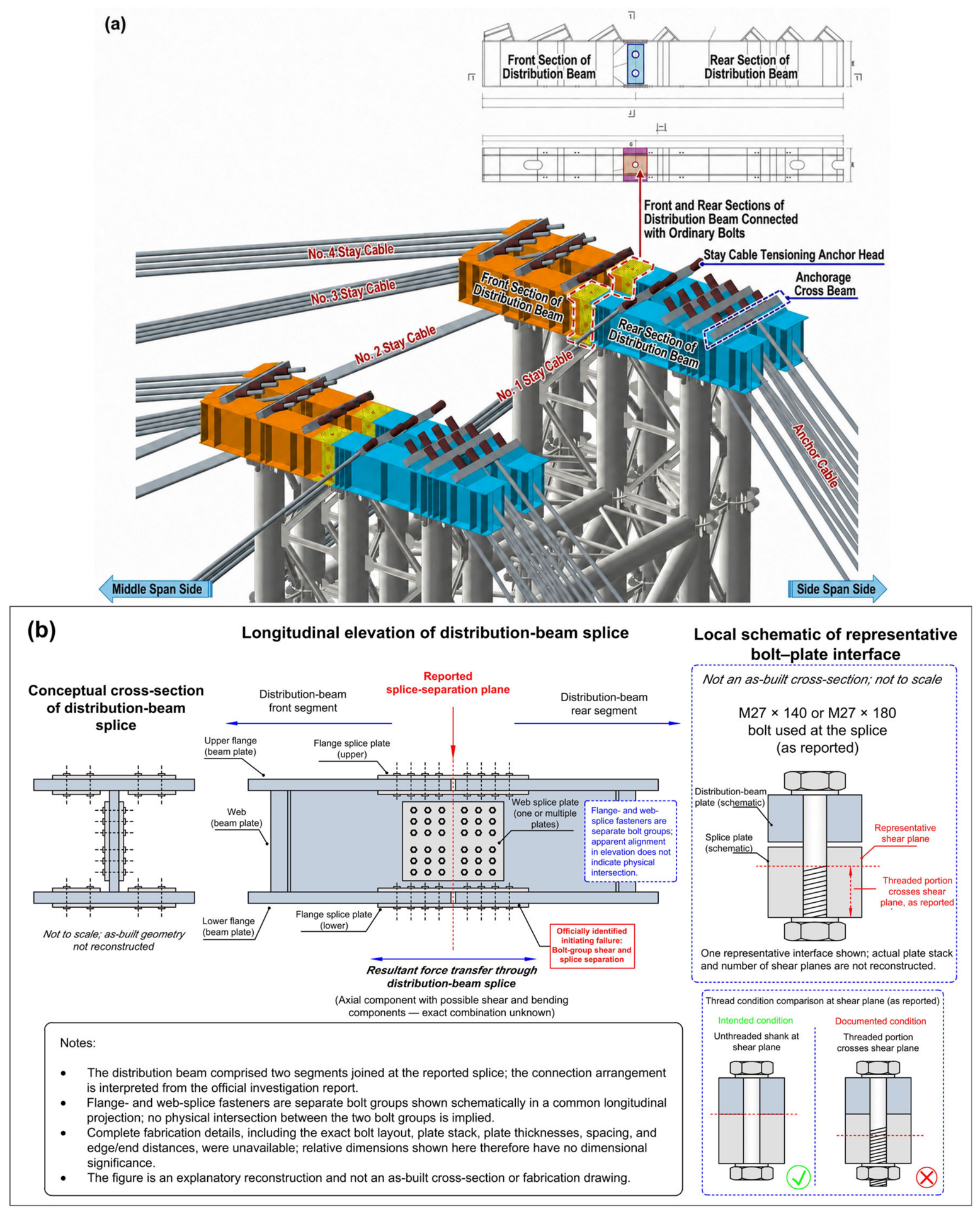 Infrastructures 11 00311 g005a