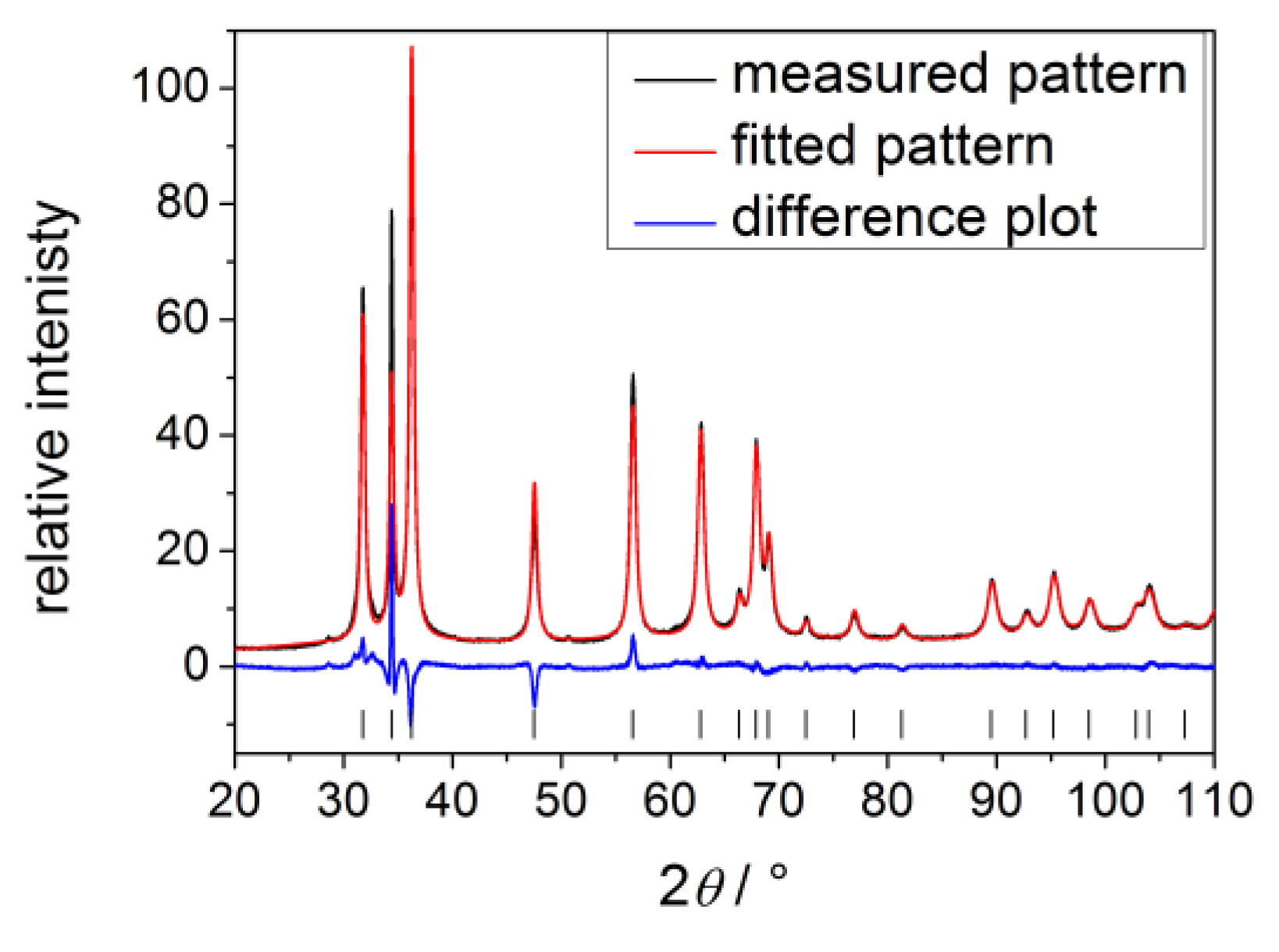 Inorganics 02 00001 g003