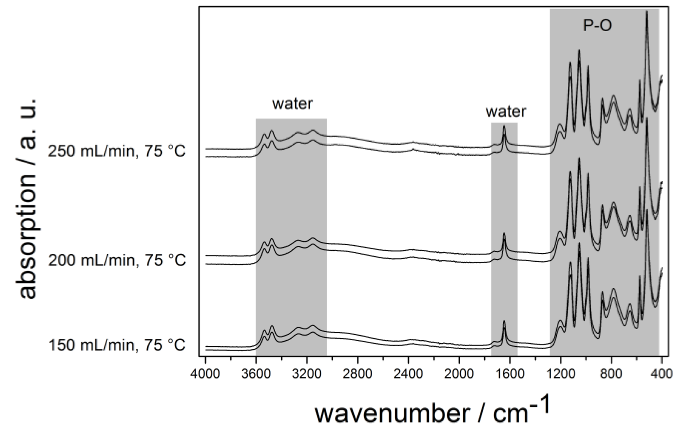 Inorganics 02 00001 g011