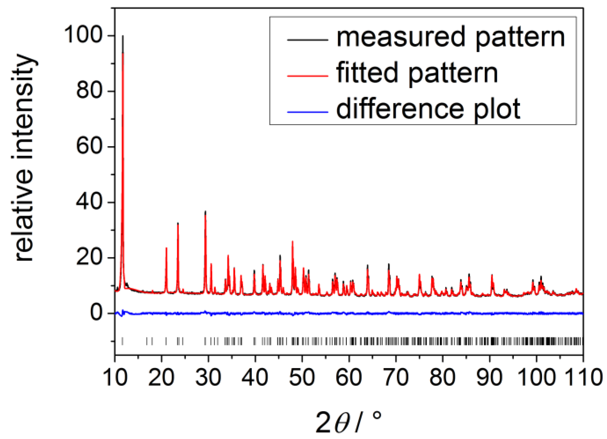 Inorganics 02 00001 g013