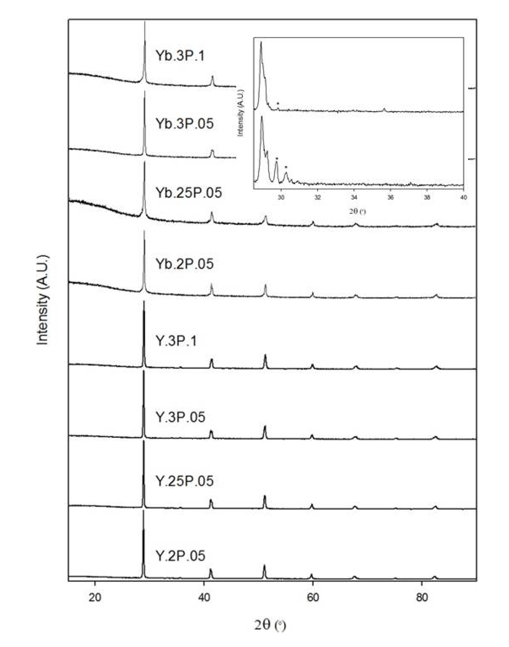 Inorganics 02 00016 g002