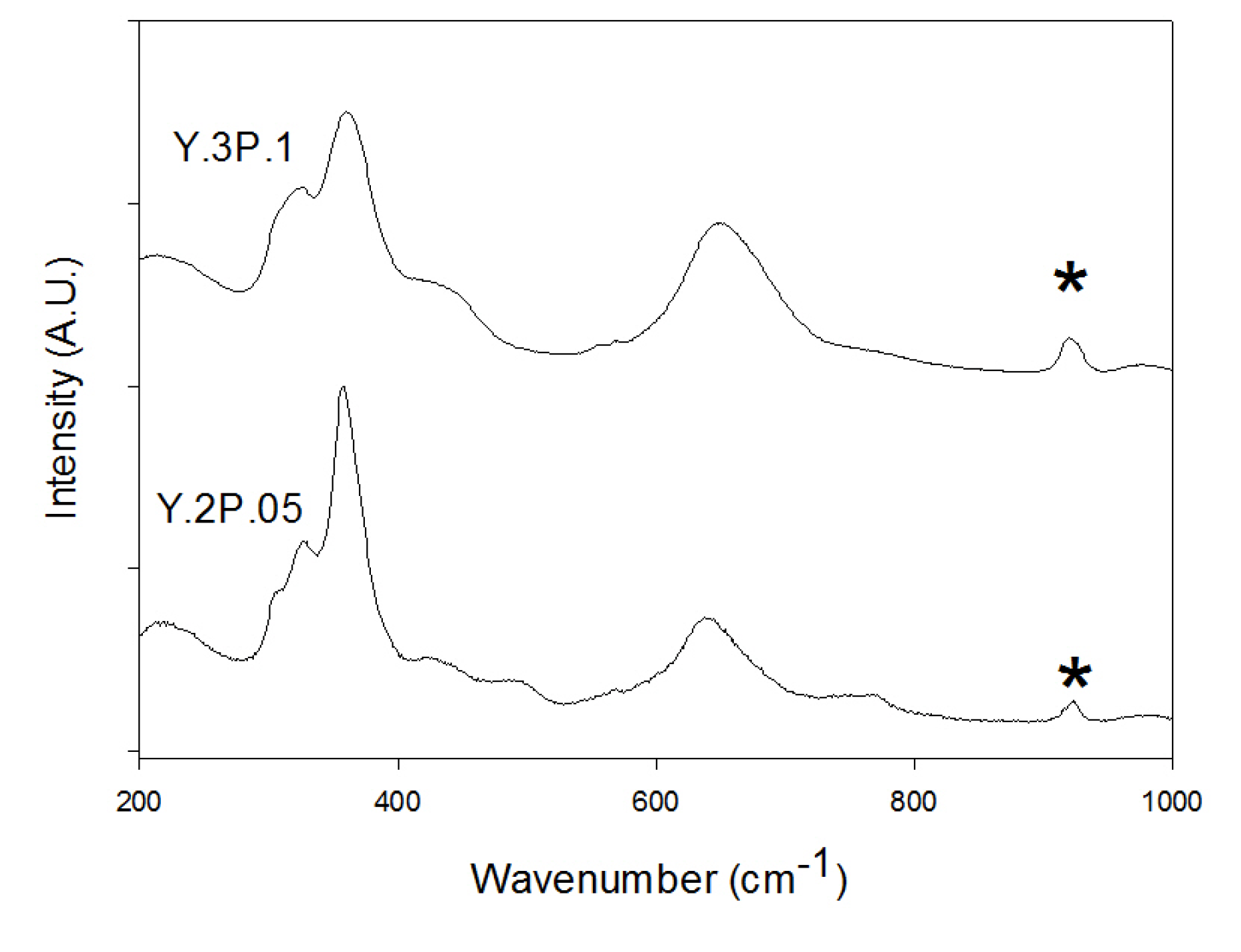 Inorganics 02 00016 g003
